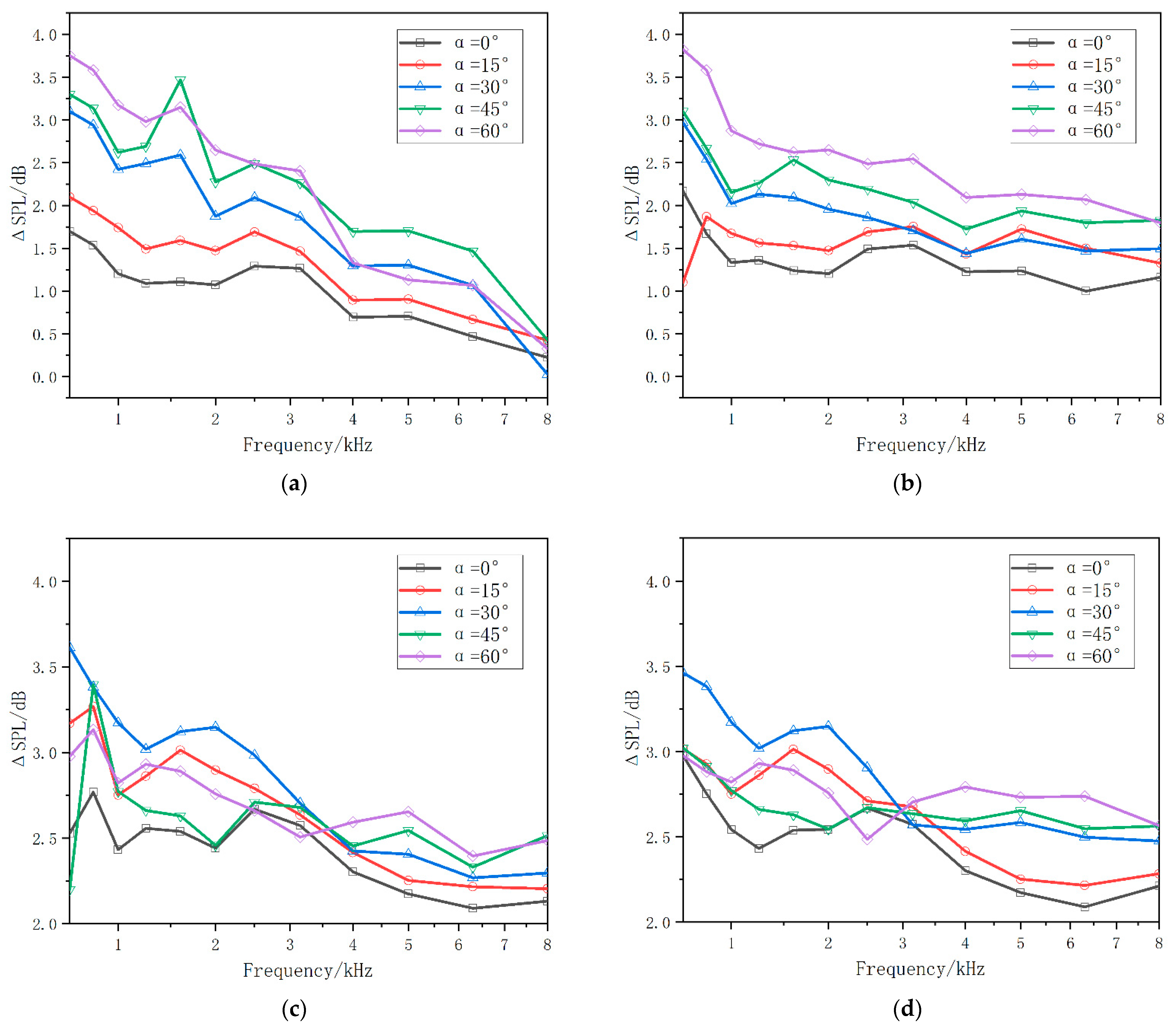 Sustainability 14 15217 g013 Sustainability 14 15217 g013