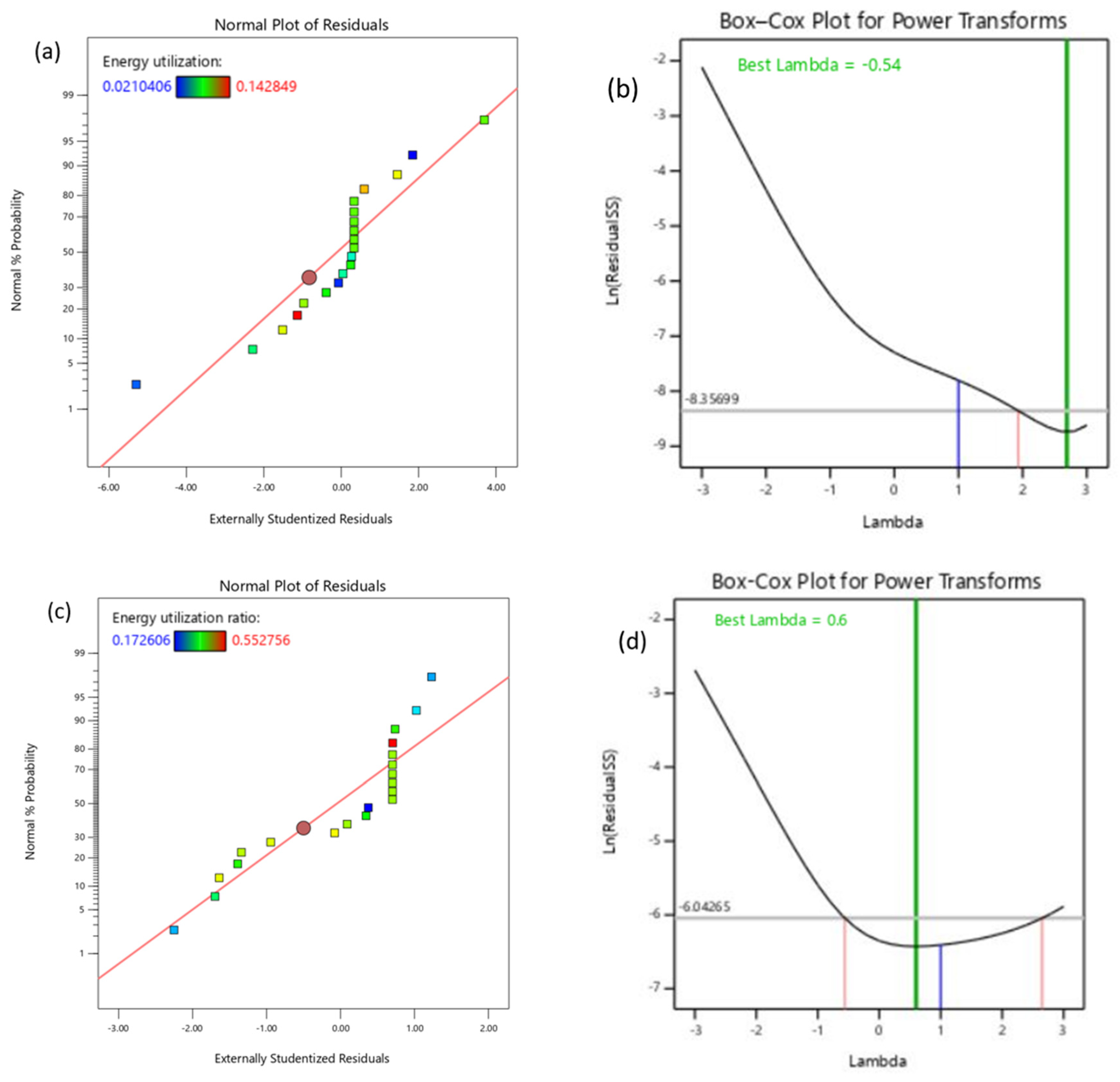 Sustainability 14 15220 g003 550
