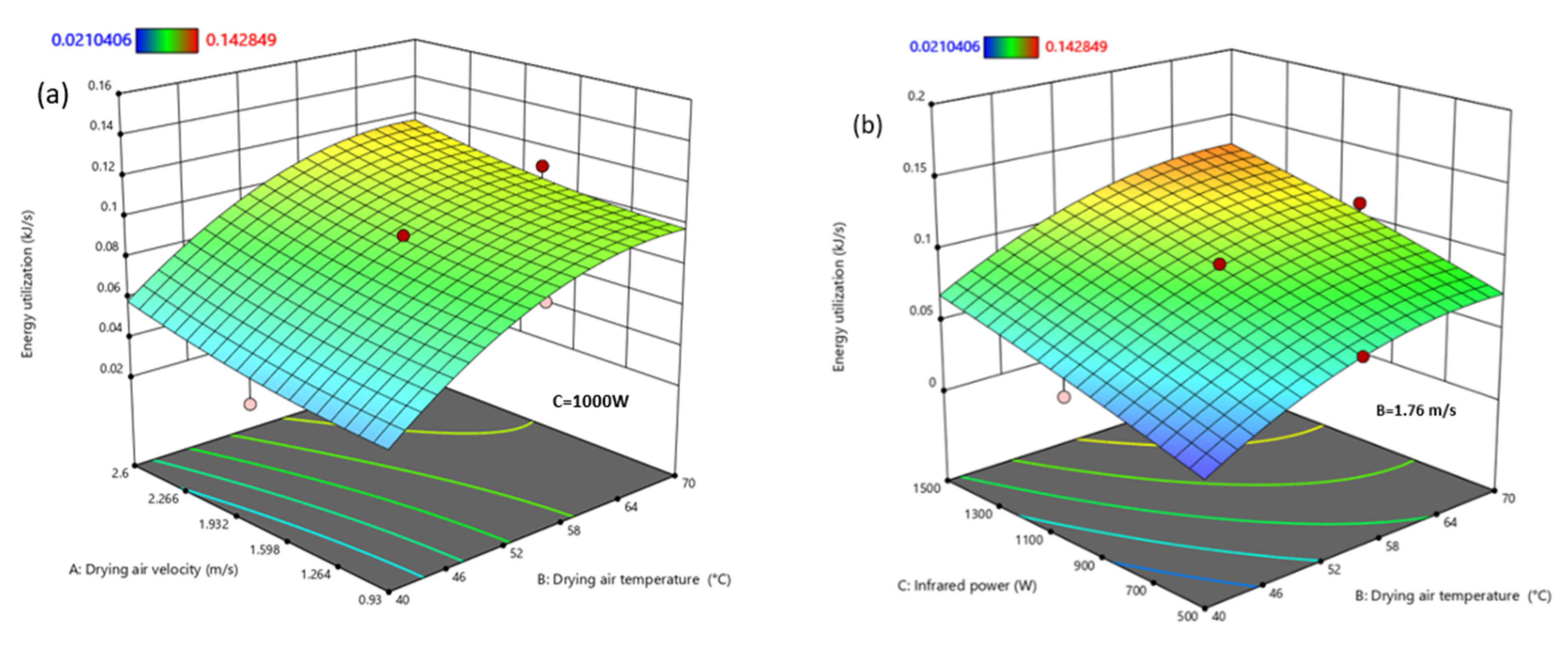 Sustainability 14 15220 g004a 550
