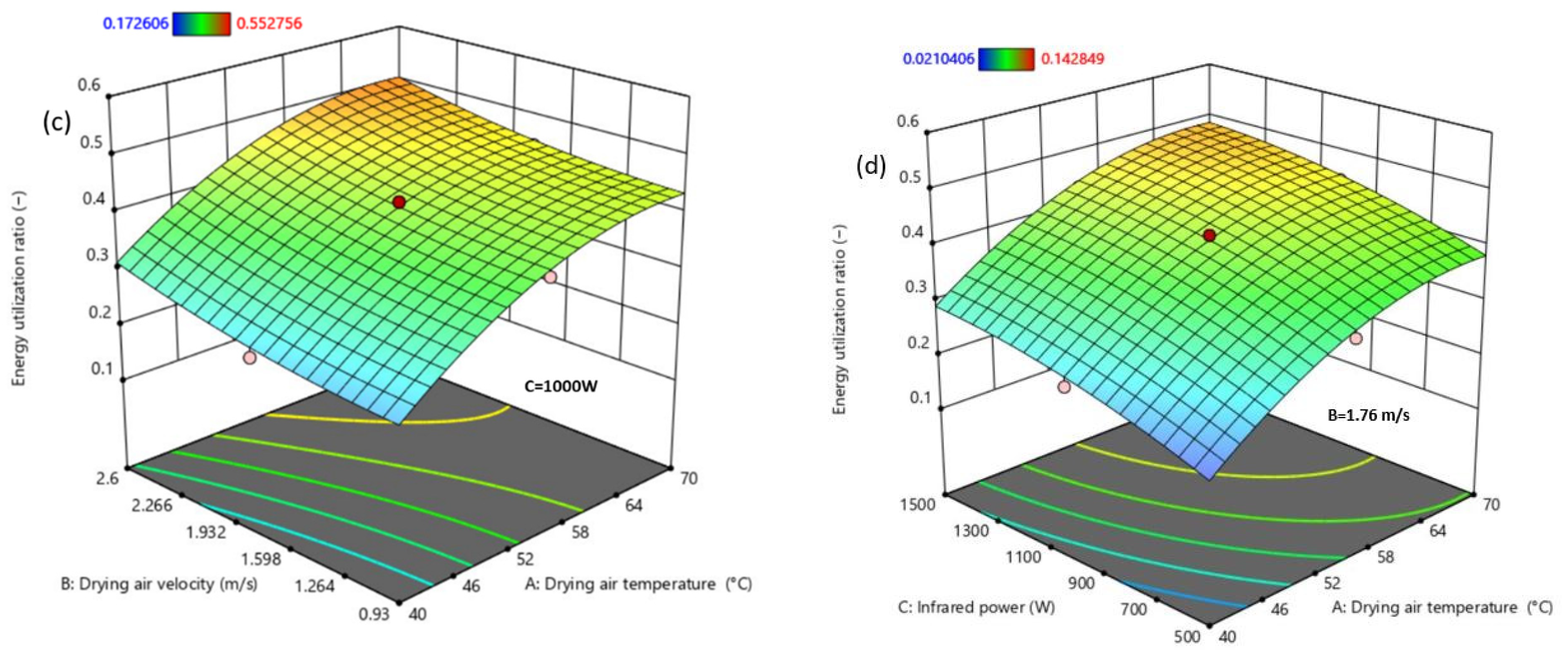 Sustainability 14 15220 g004b 550
