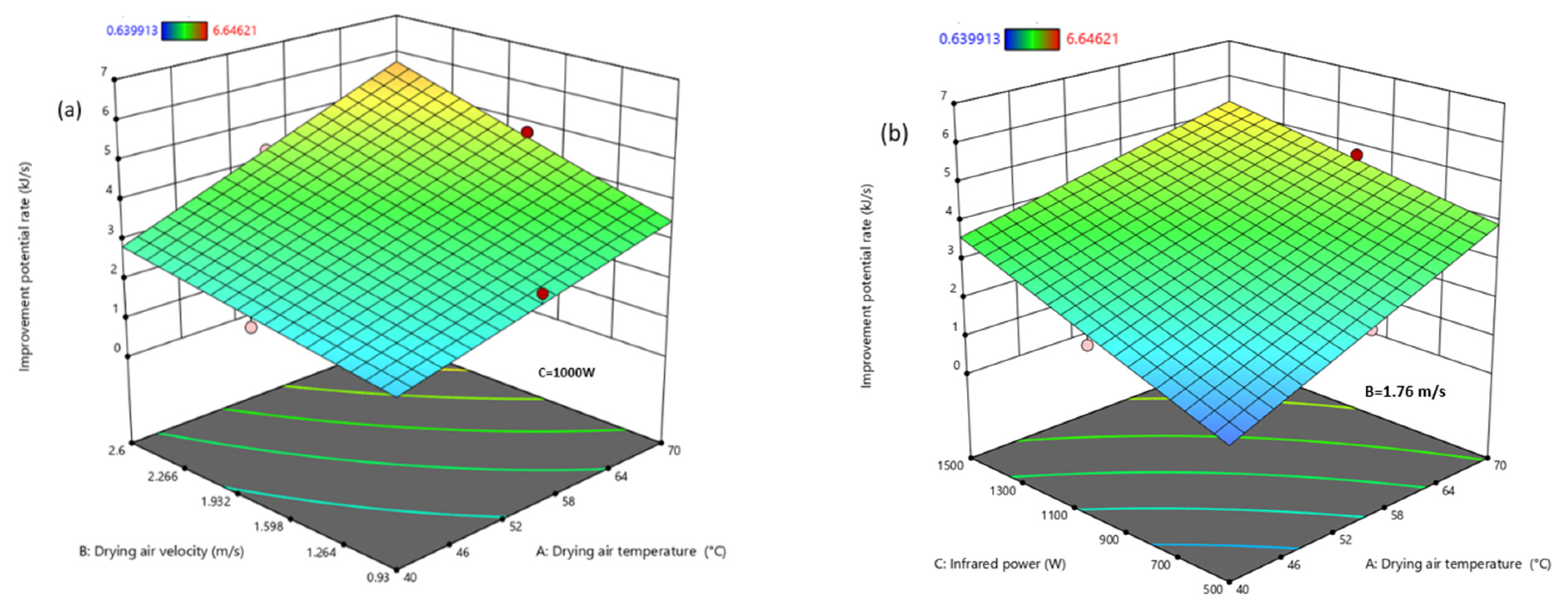 Sustainability 14 15220 g008a 550