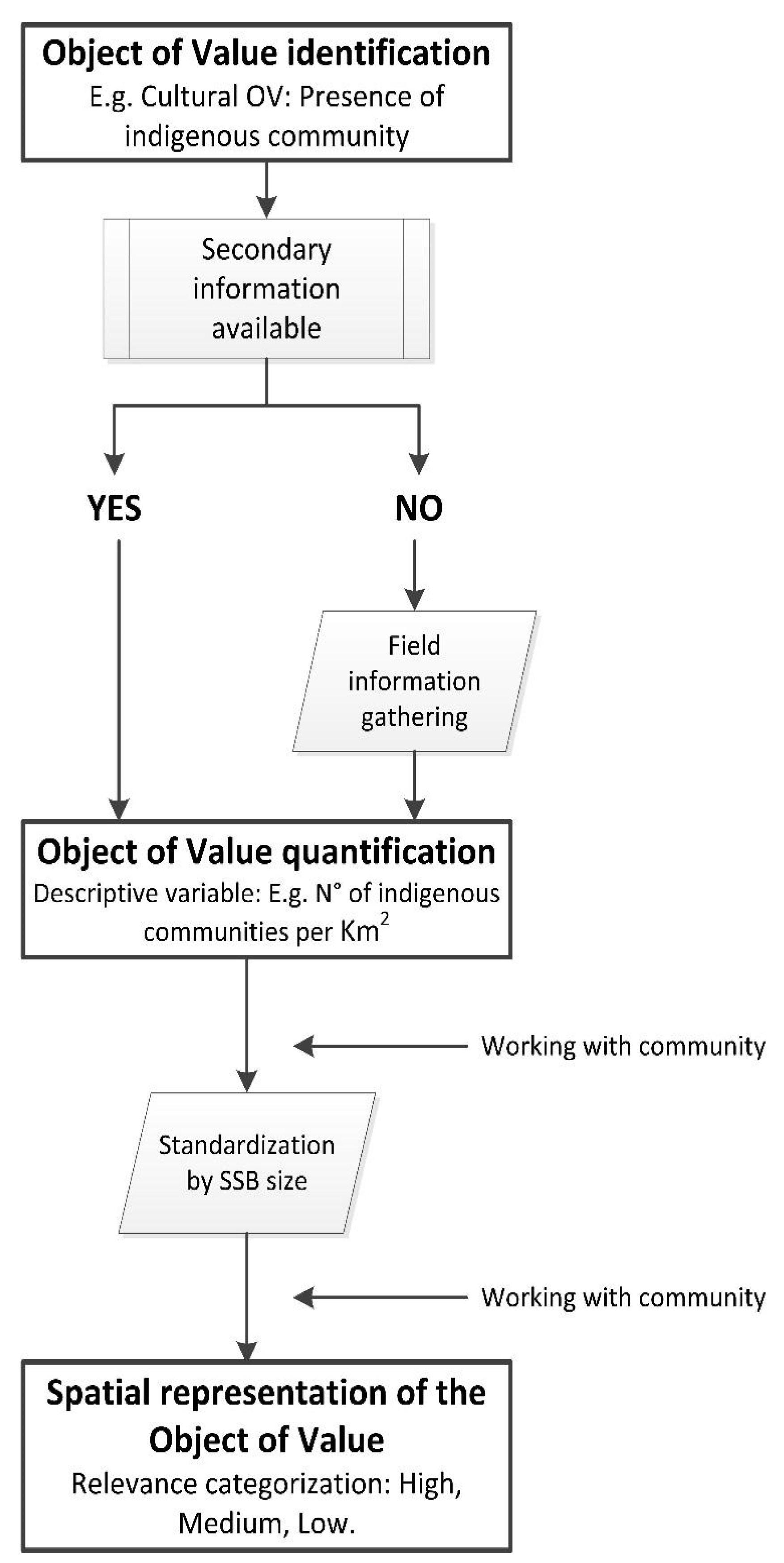 Sustainability 14 15224 g002