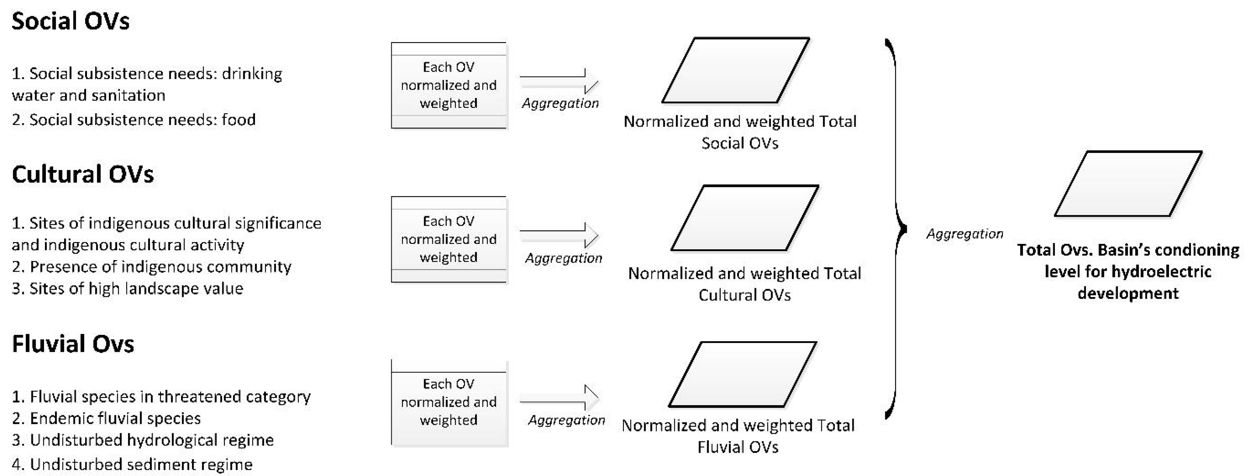 Sustainability 14 15224 g004