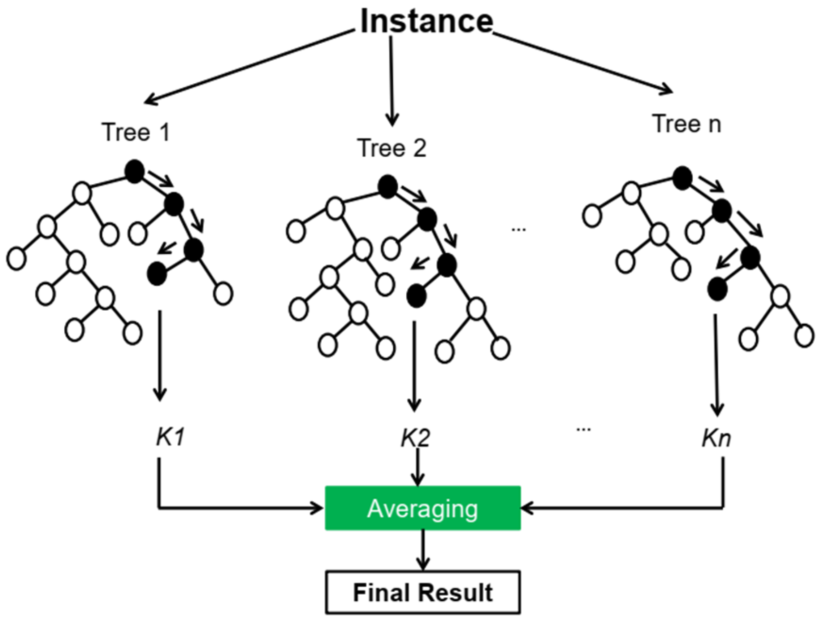 Sustainability 14 15225 g003 Sustainability 14 15225 g003