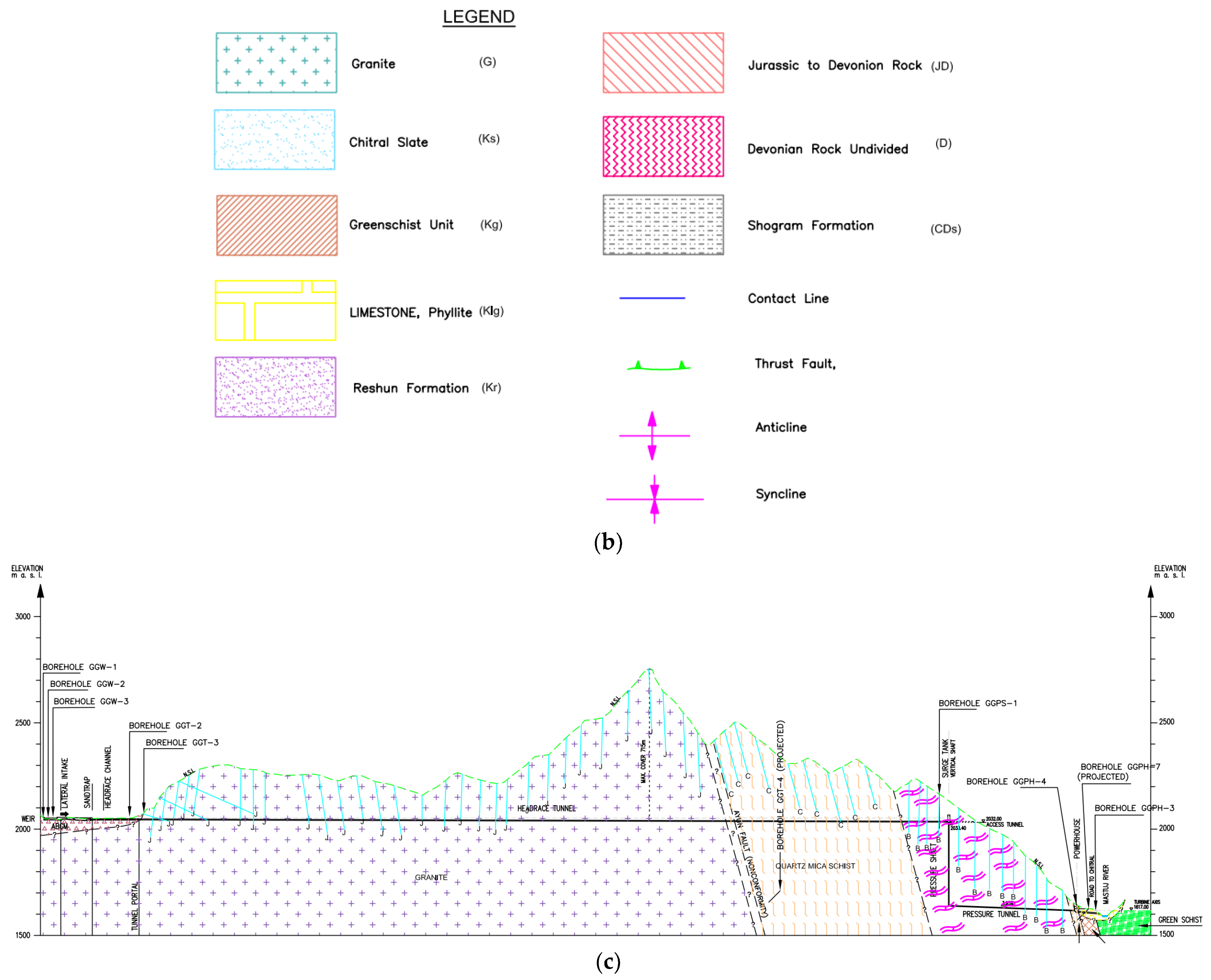Sustainability 14 15225 g004b Sustainability 14 15225 g004b