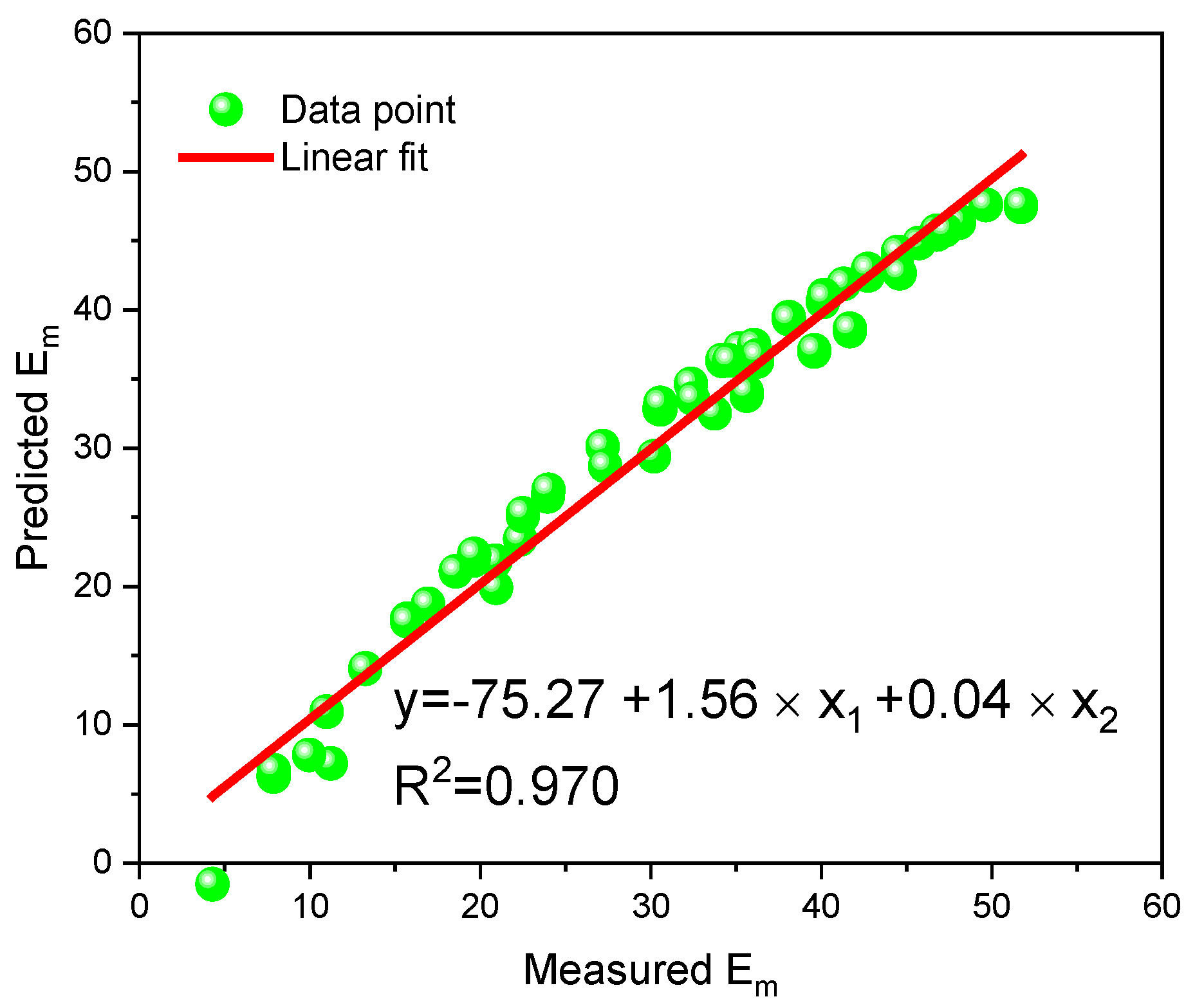 Sustainability 14 15225 g010 Sustainability 14 15225 g010