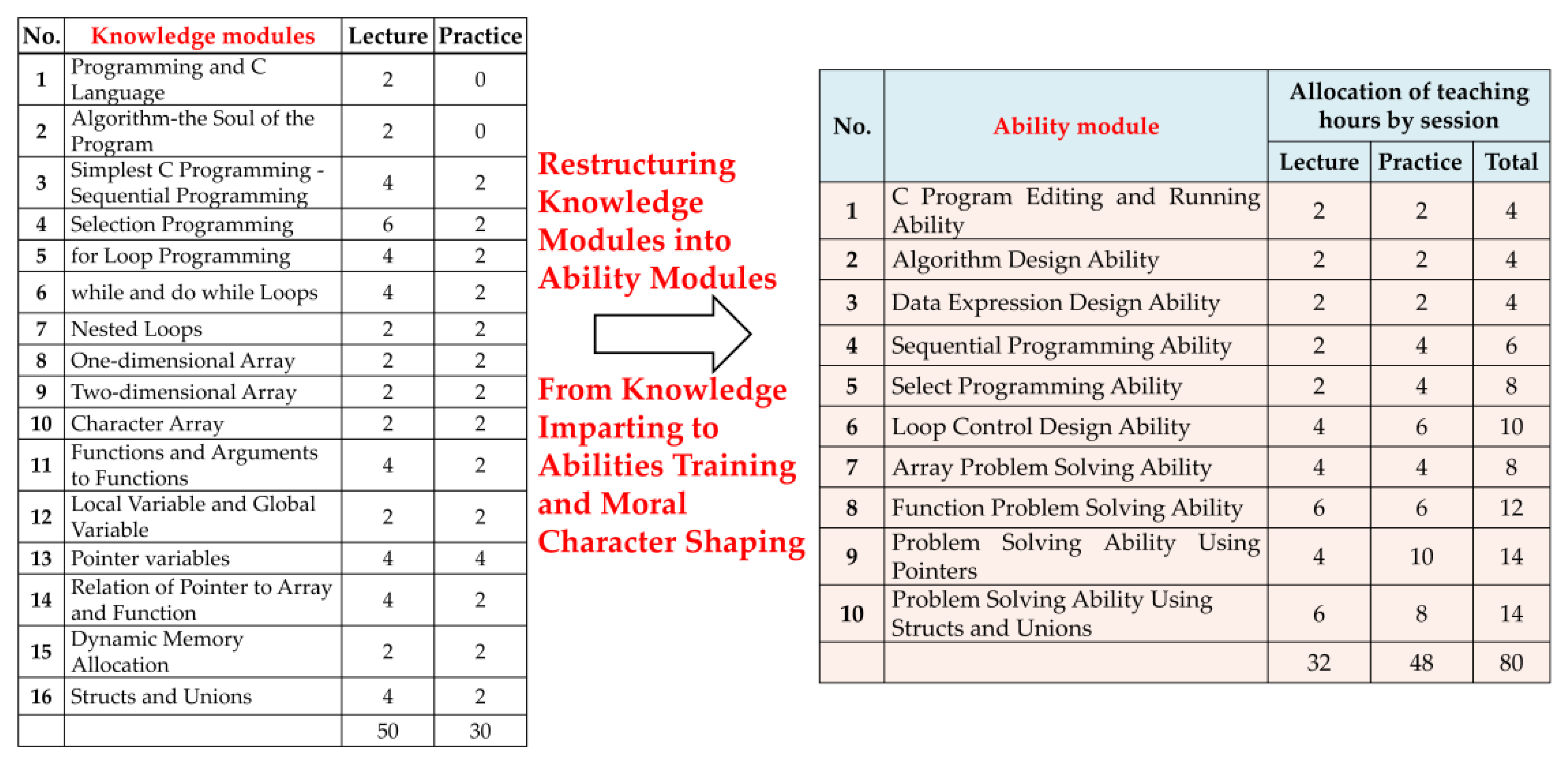Sustainability 14 15226 g003