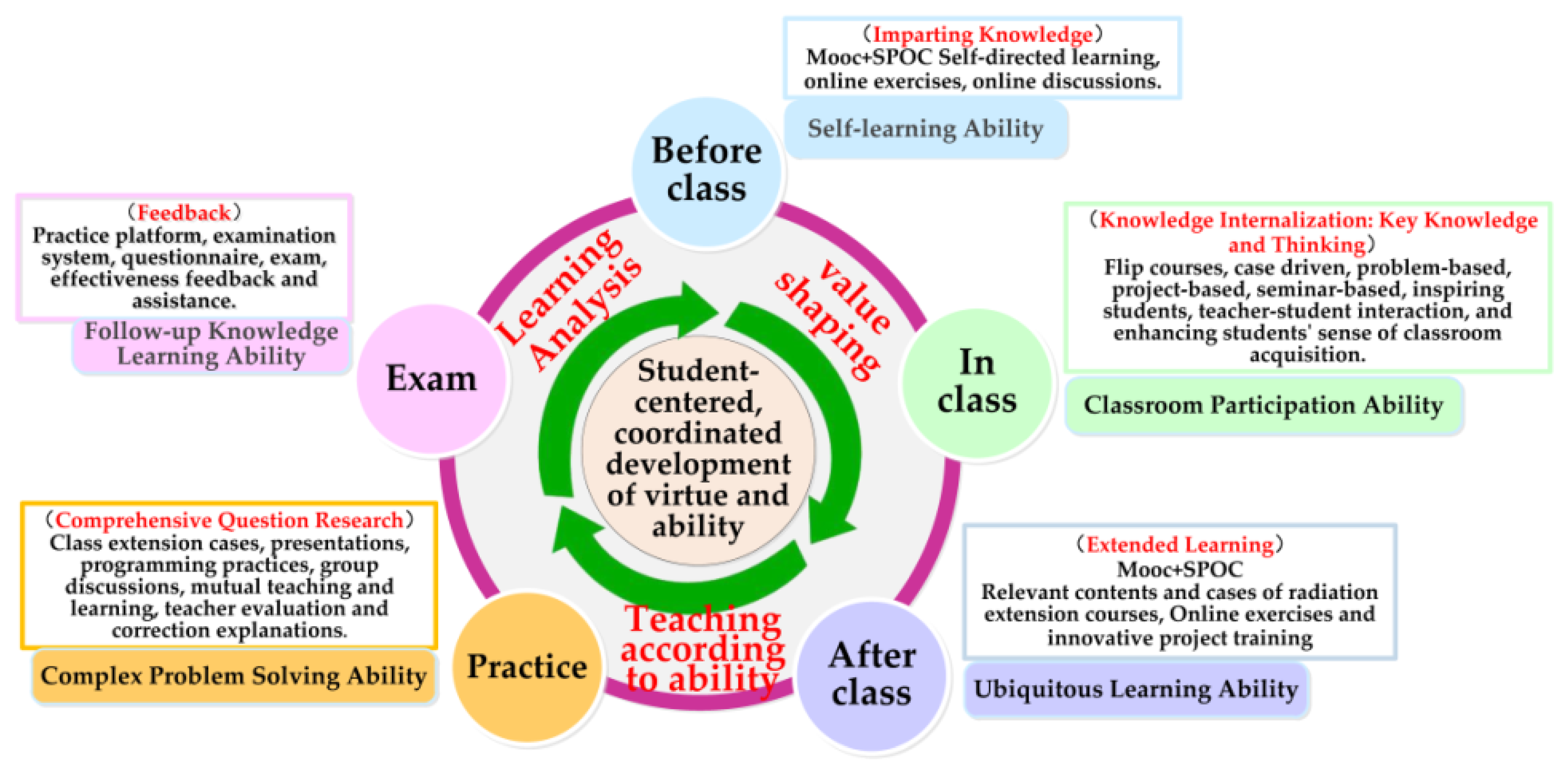 Sustainability 14 15226 g004