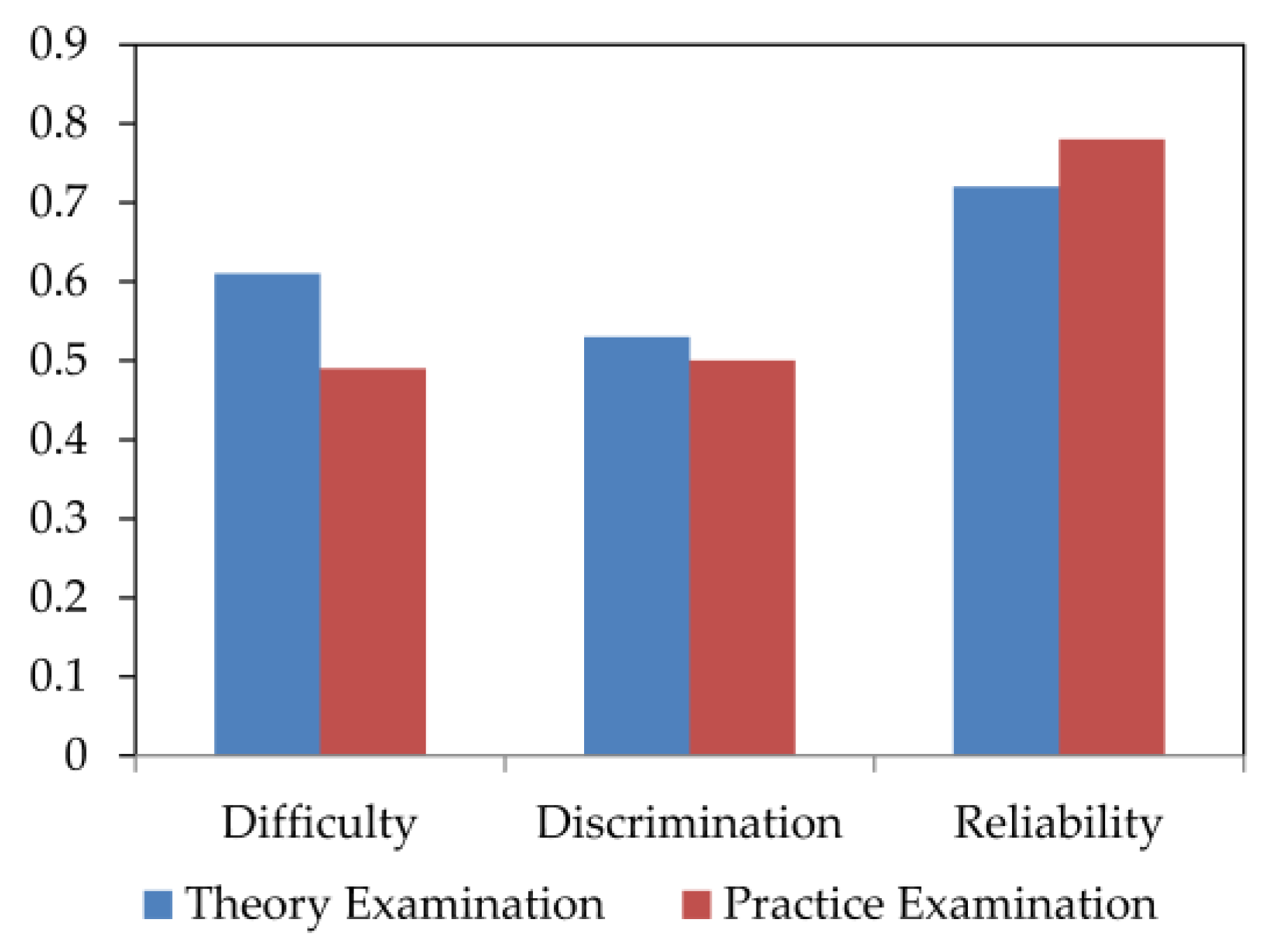Sustainability | Free Full-Text | Teaching Reform in C Programming ...