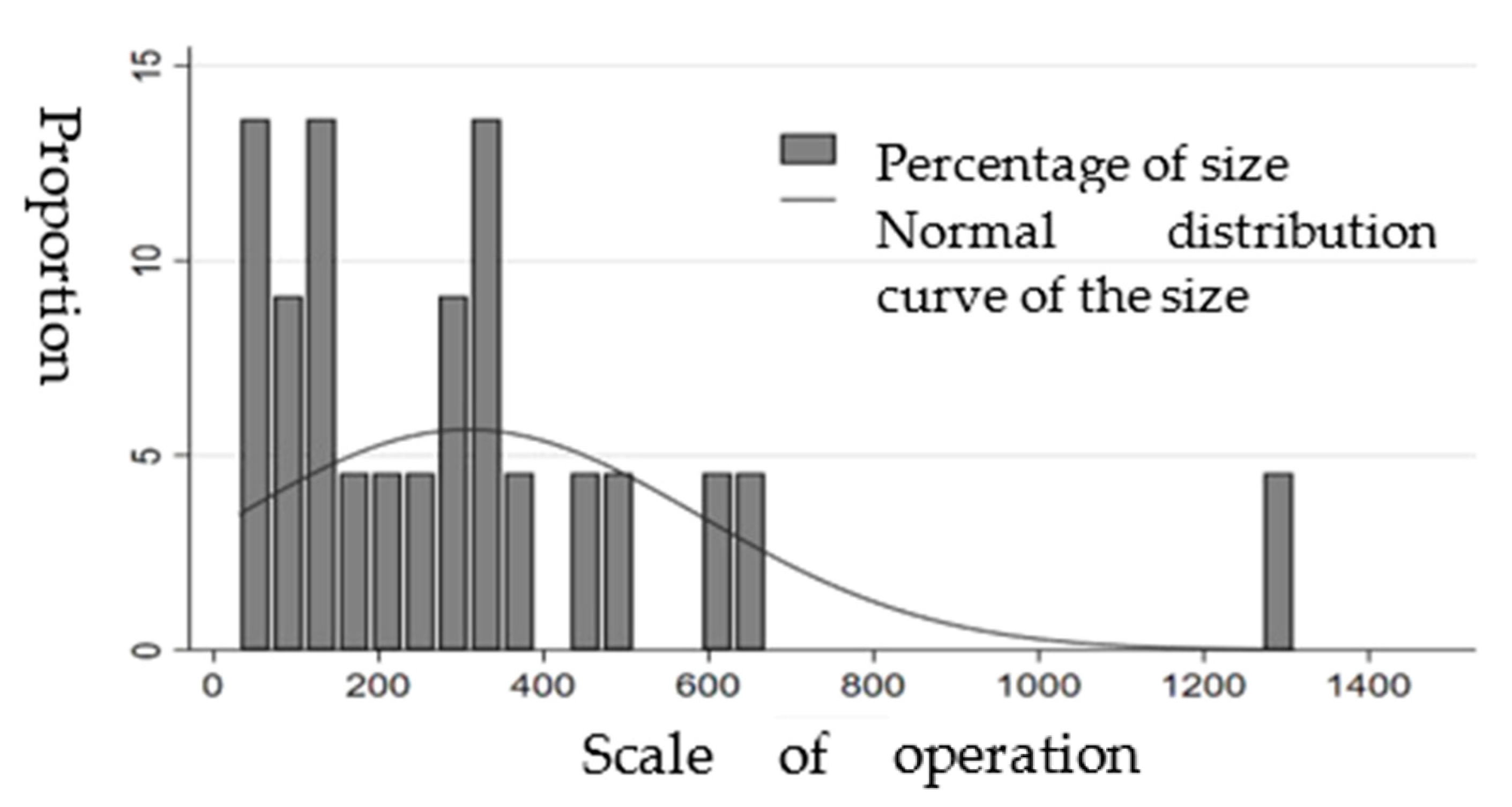 Sustainability 14 15229 g005