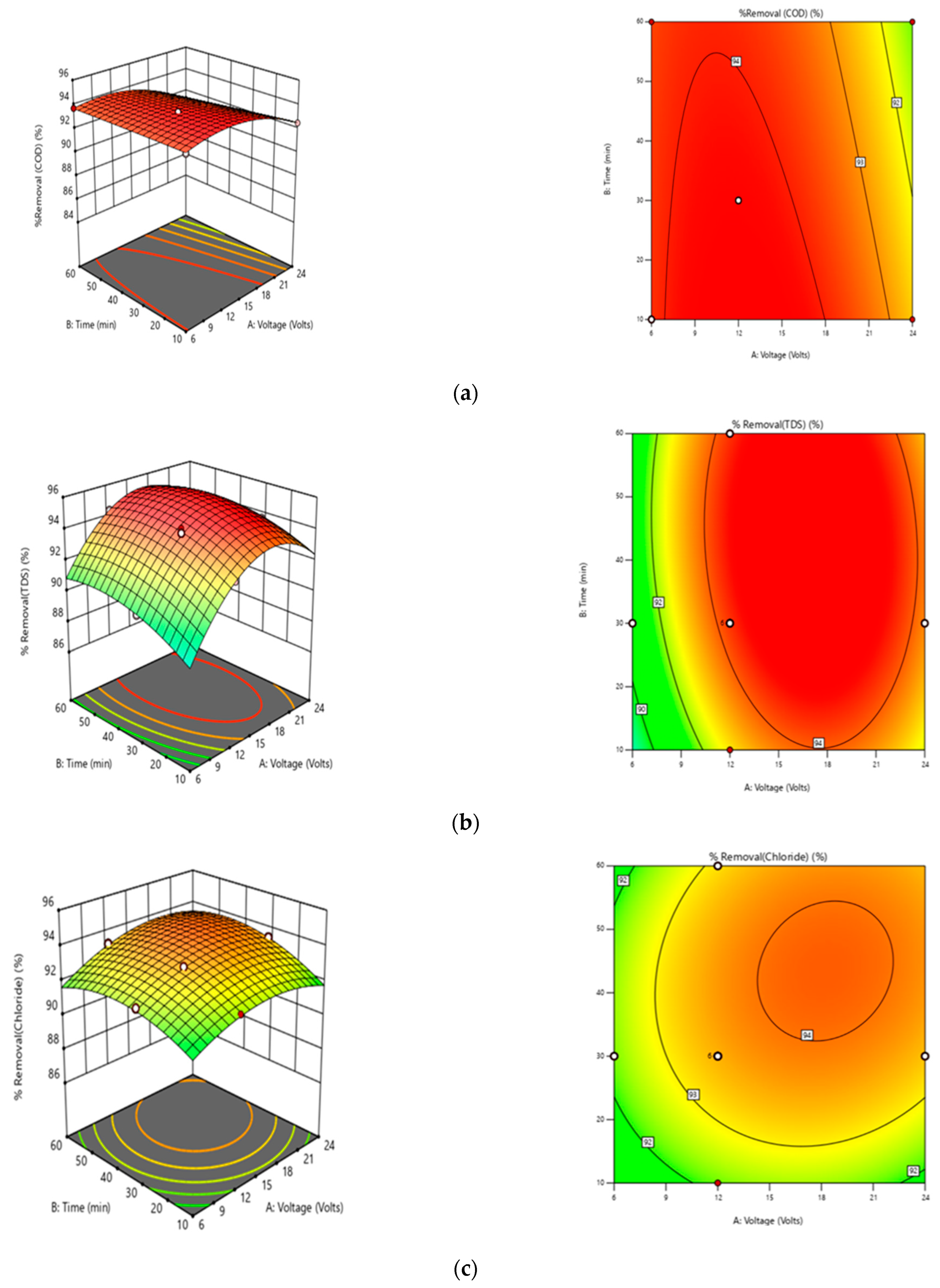 Sustainability 14 15230 g005a