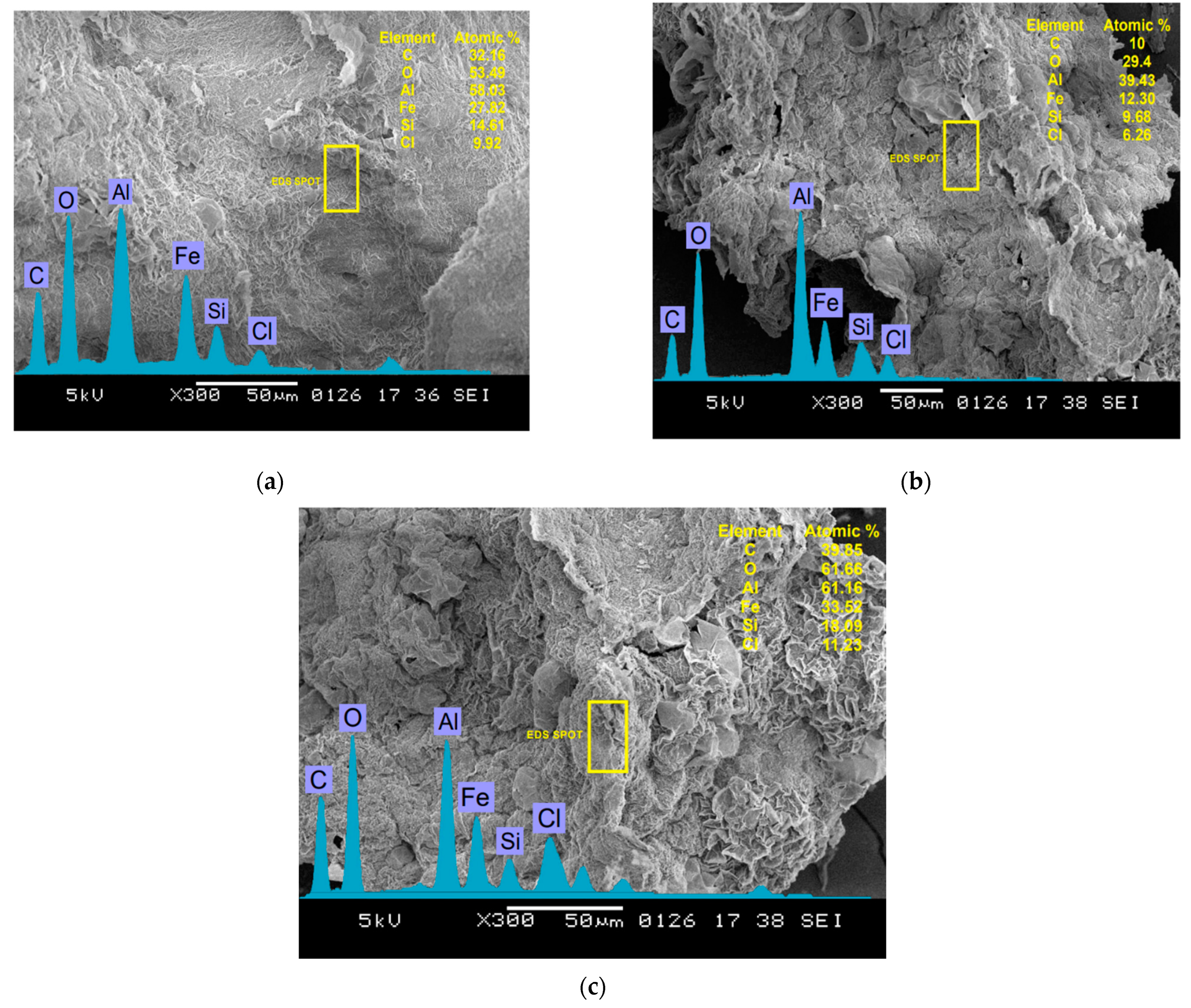 Sustainability 14 15230 g007