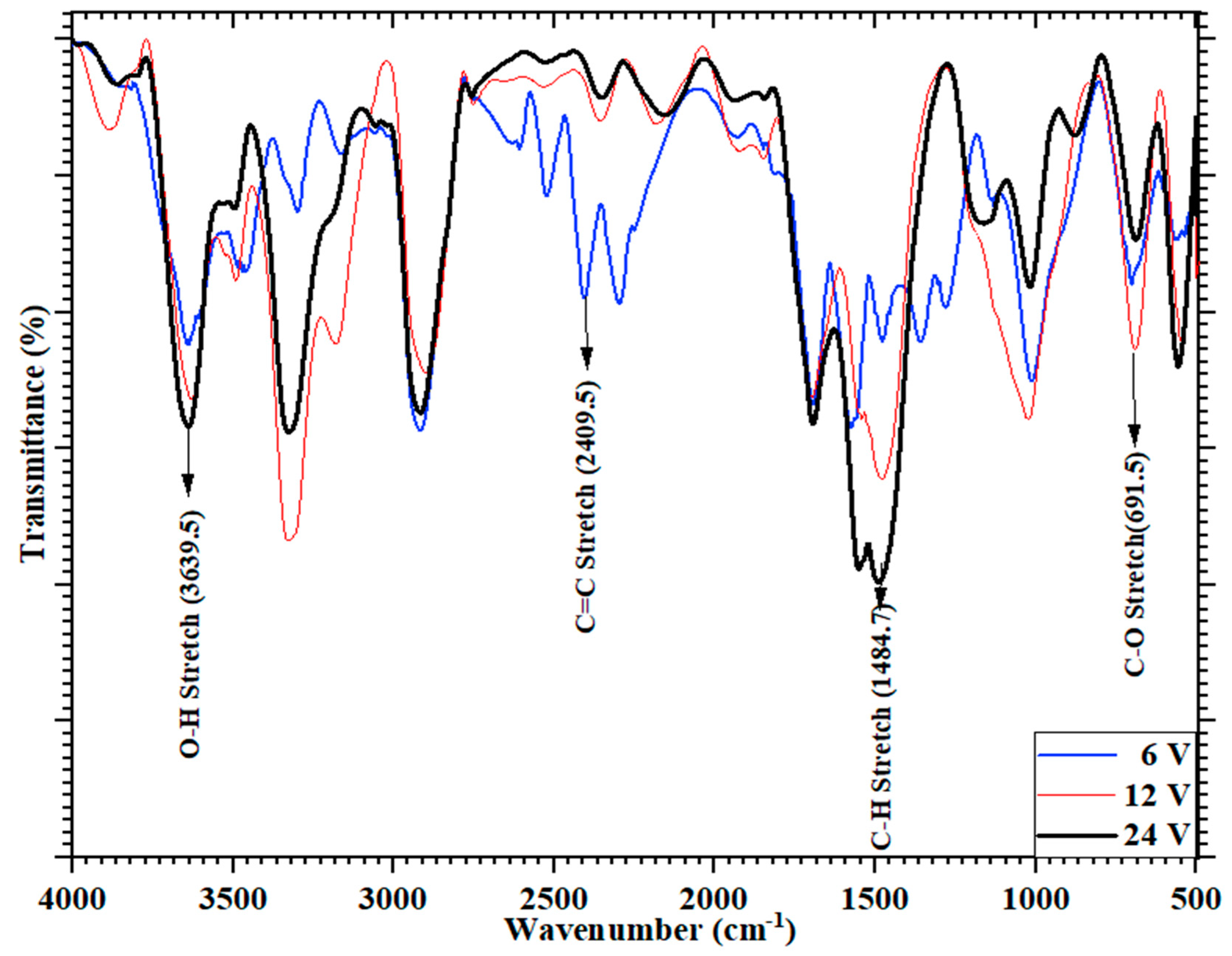 Sustainability 14 15230 g008