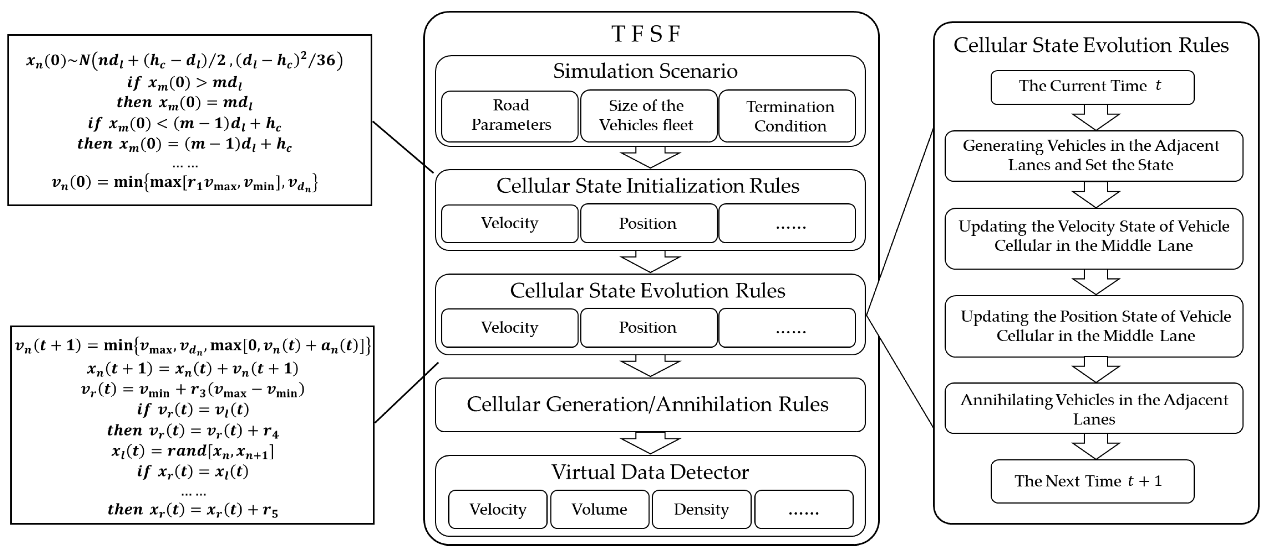 Sustainability 14 15231 g003 Sustainability 14 15231 g003