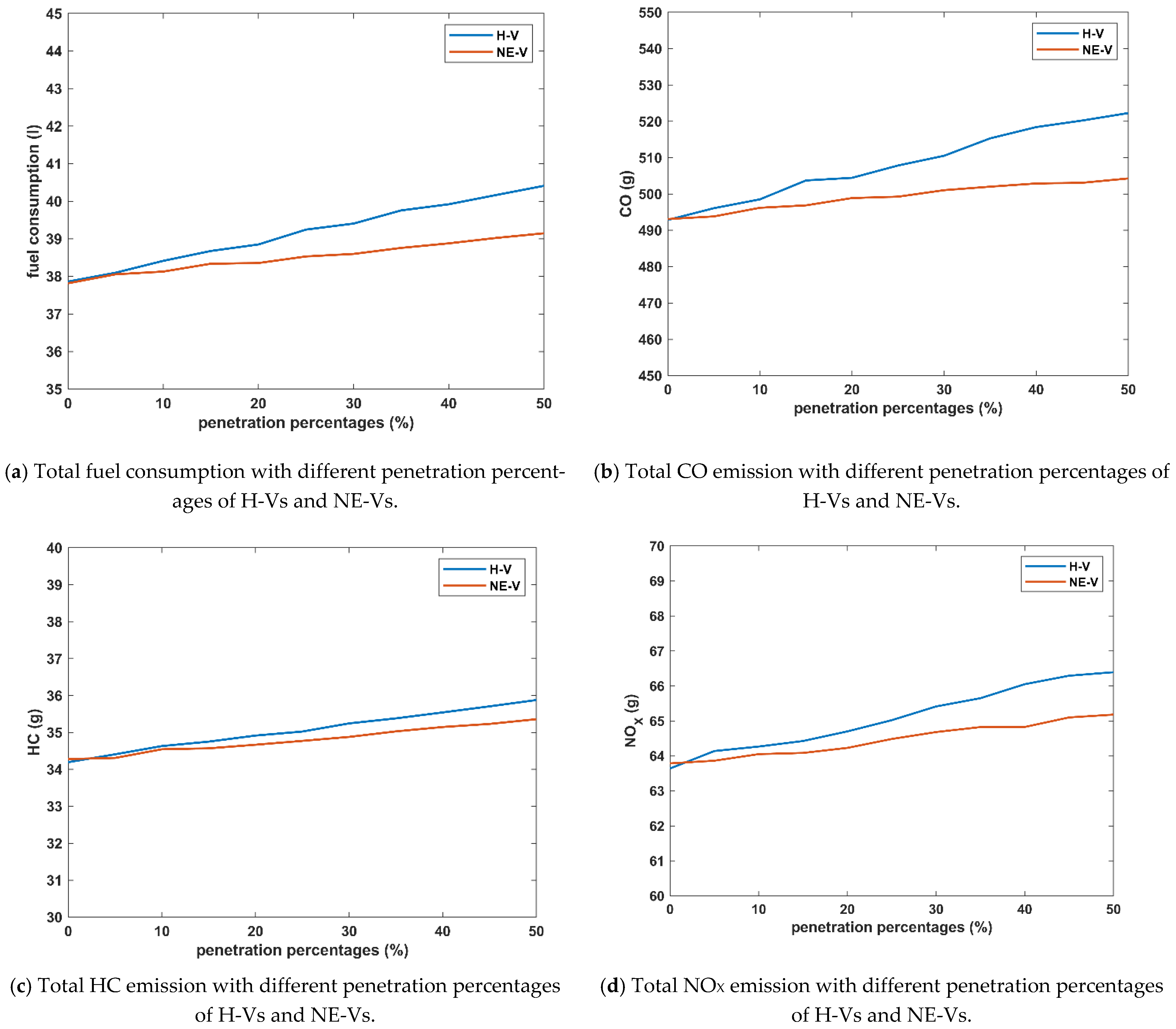 Sustainability 14 15231 g005 Sustainability 14 15231 g005