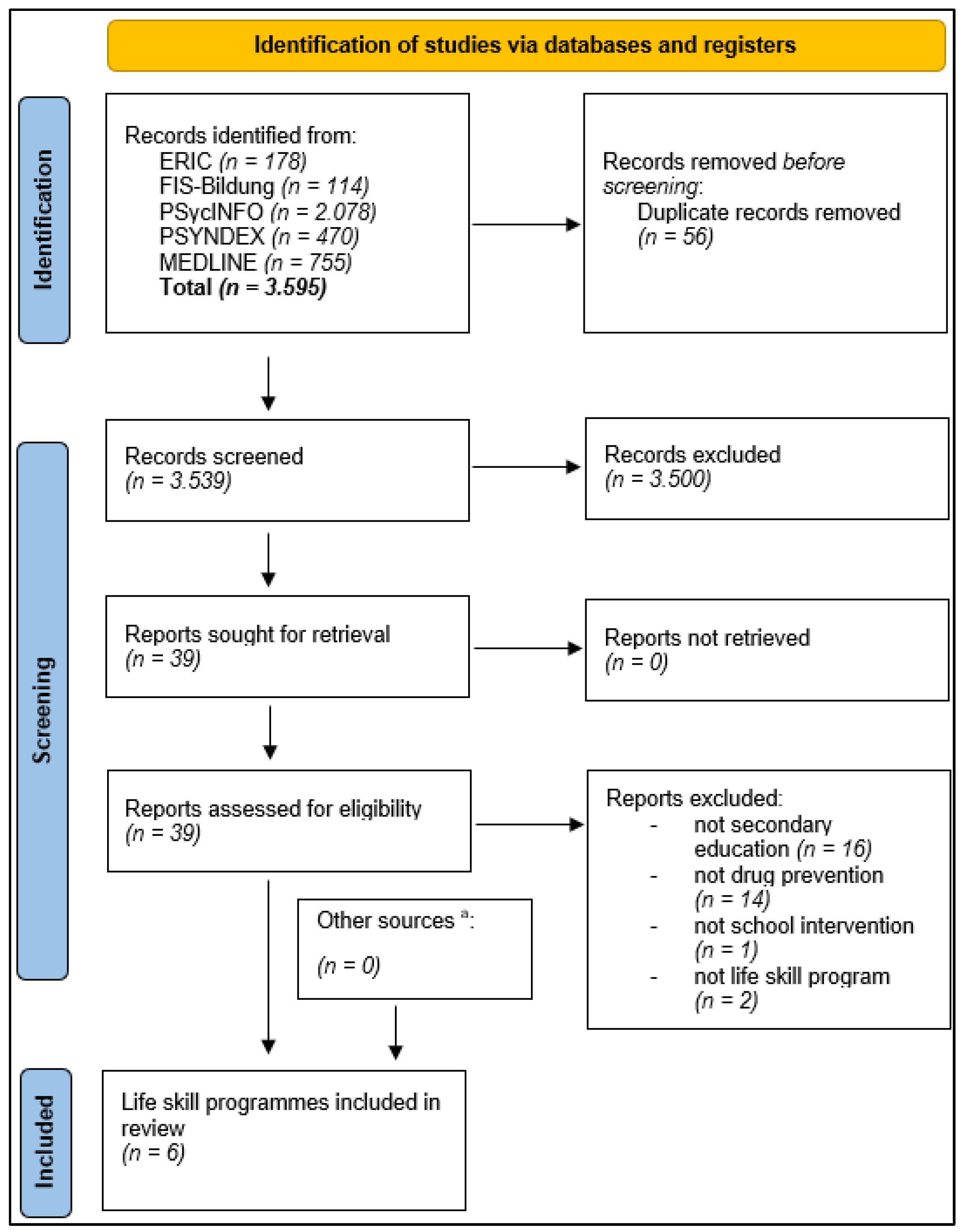 Sustainability 14 15234 g002