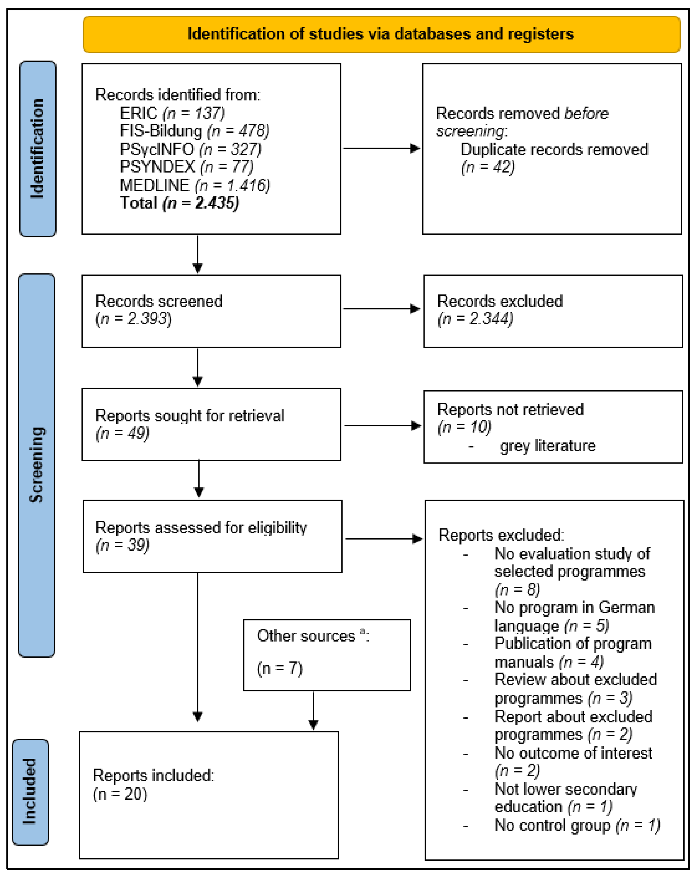 Sustainability 14 15234 g003