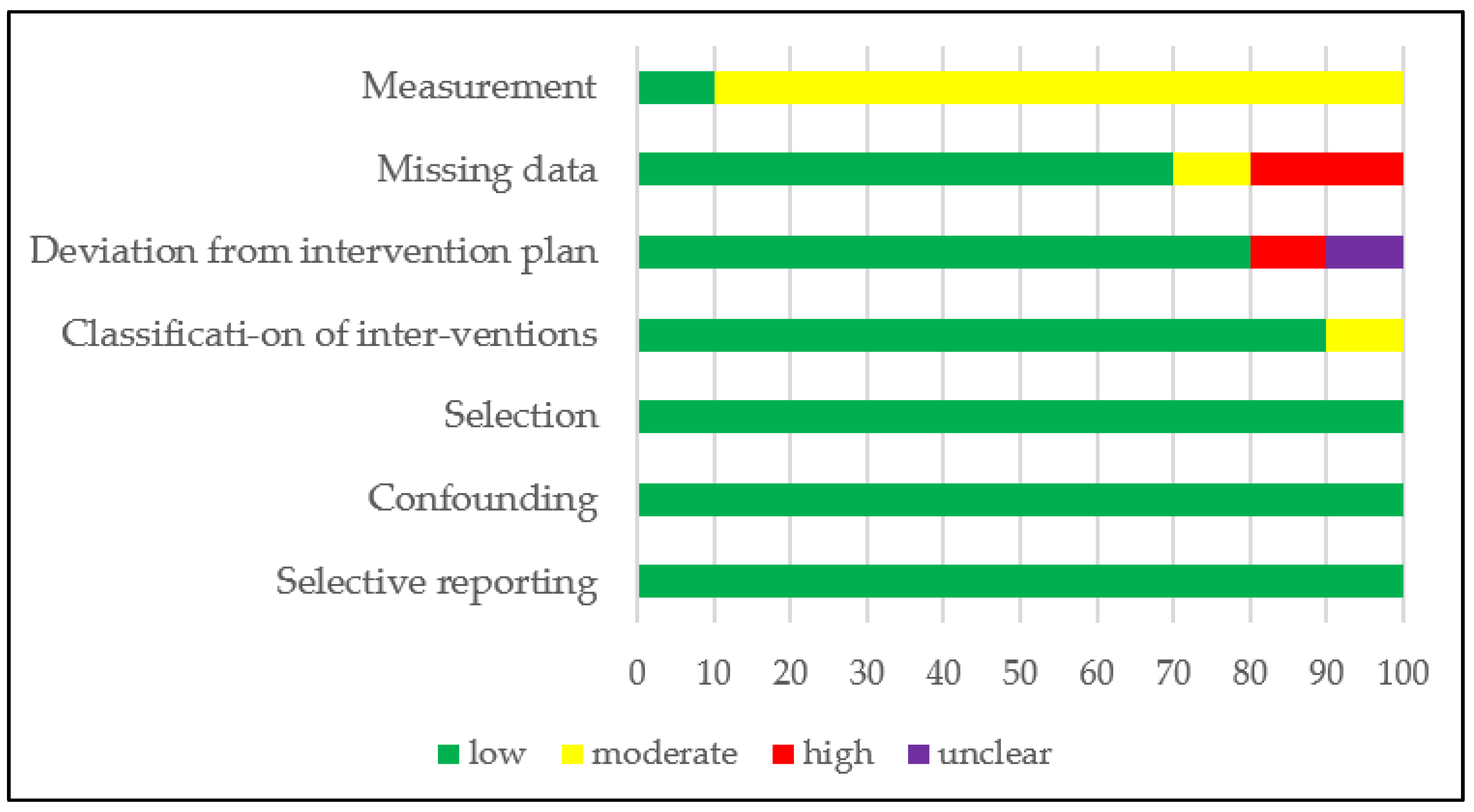 Sustainability 14 15234 g004