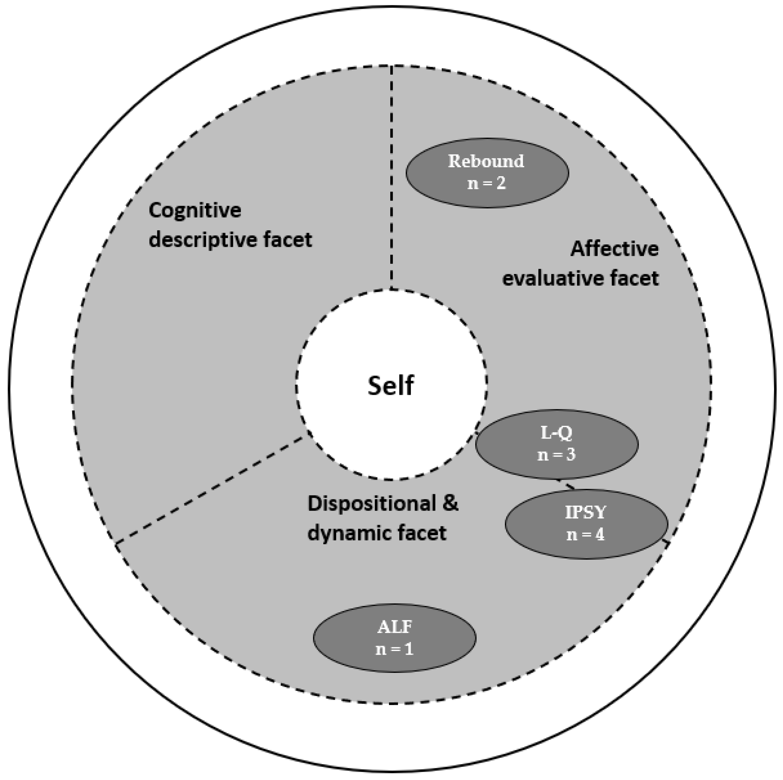 Sustainability 14 15234 g005