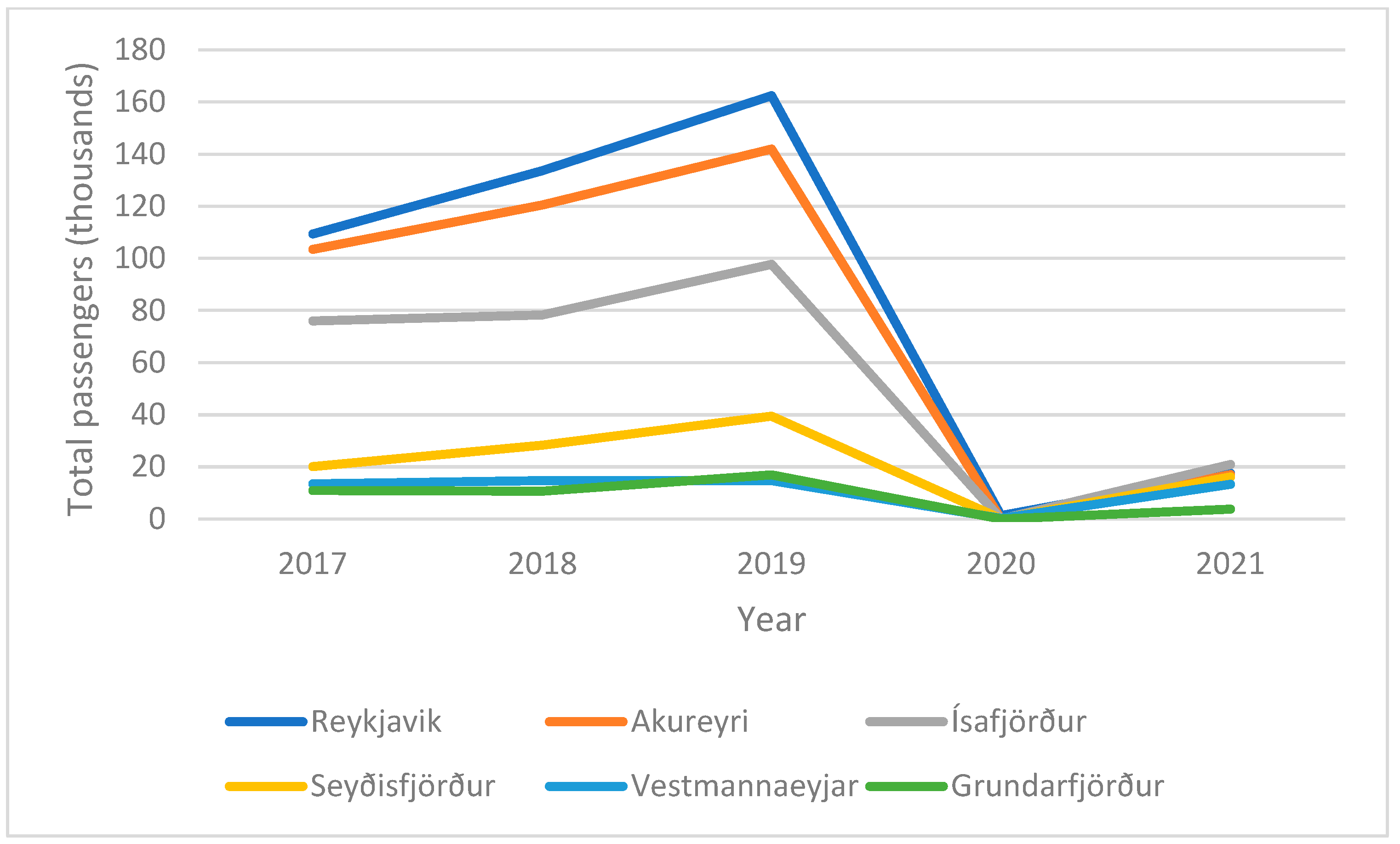 Sustainability 14 15237 g003 Sustainability 14 15237 g003