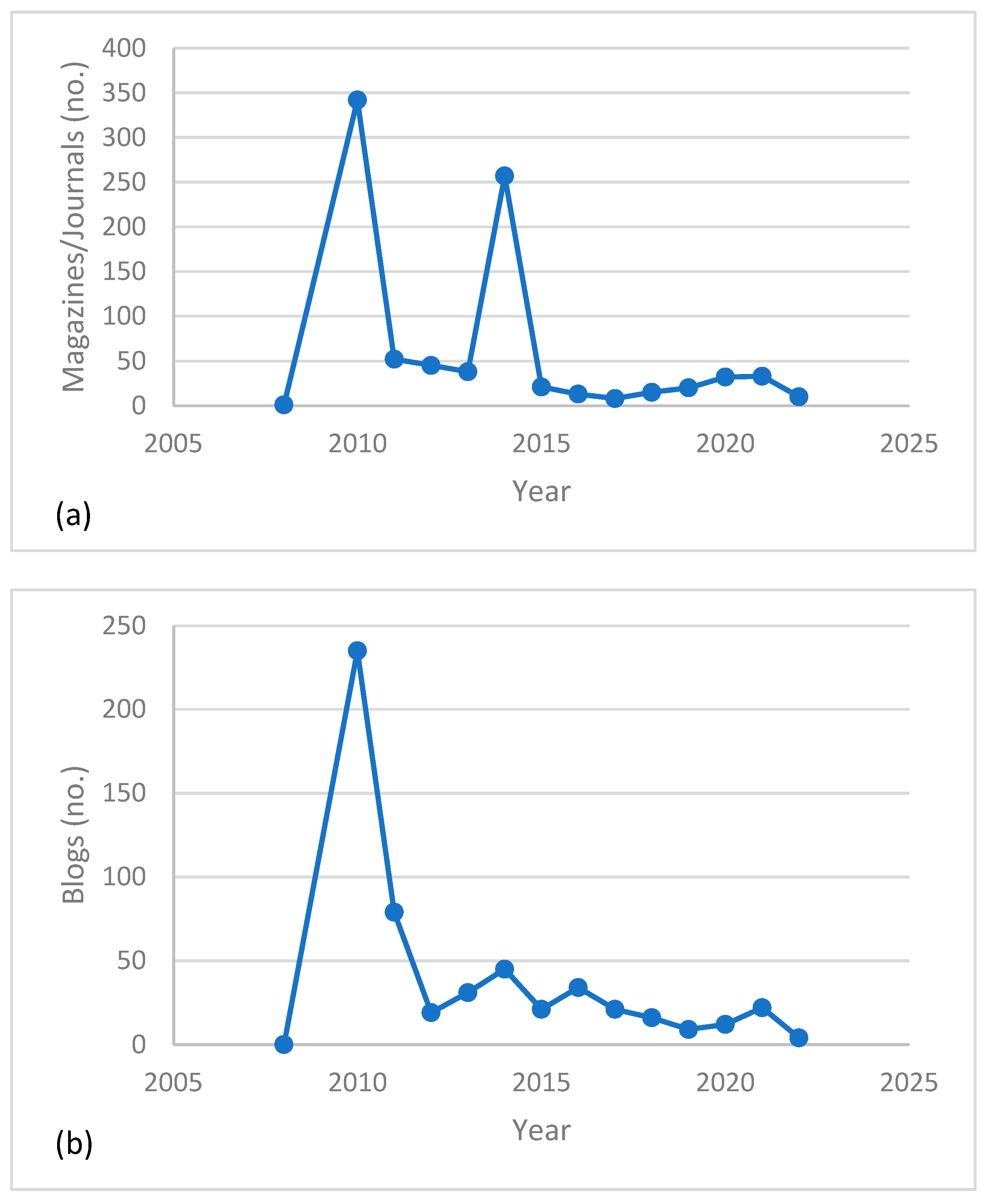Sustainability 14 15237 g005 Sustainability 14 15237 g005
