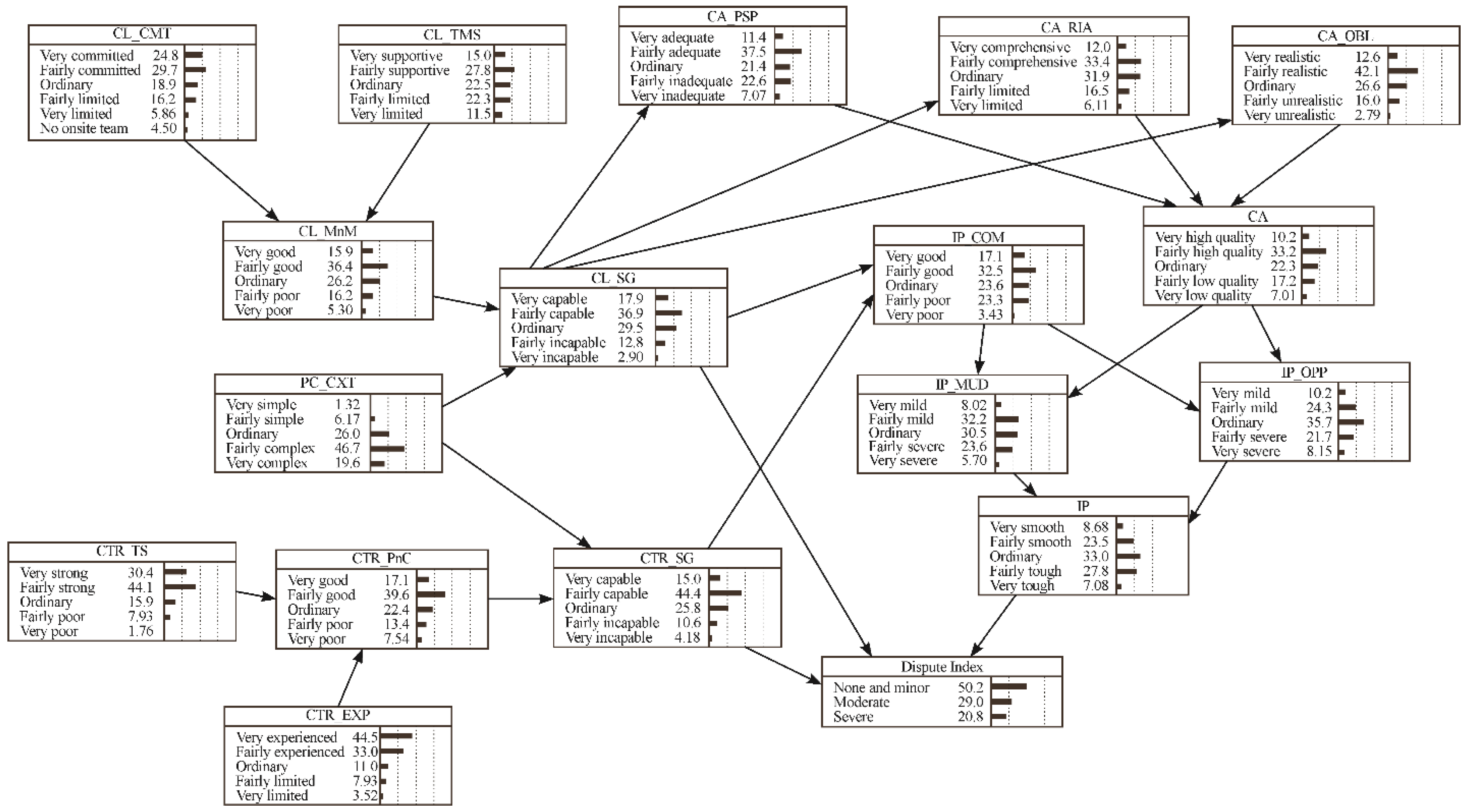 Sustainability 14 15239 g001