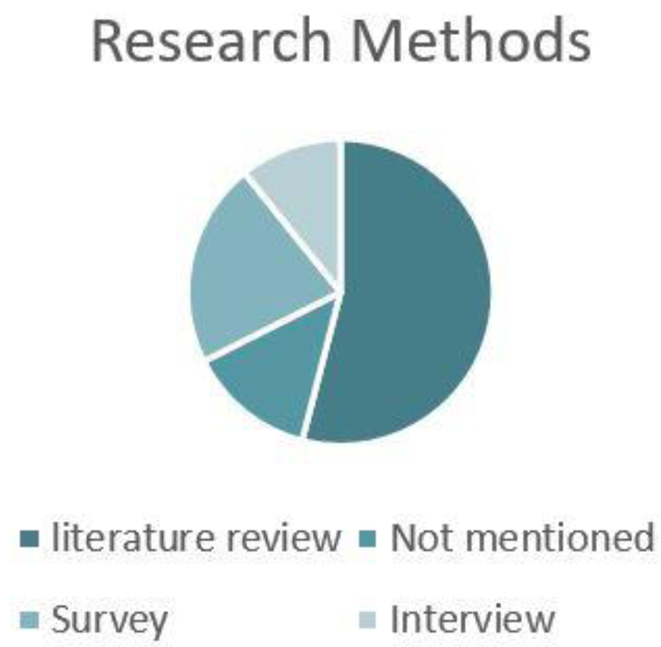 Sustainability 14 15242 g002