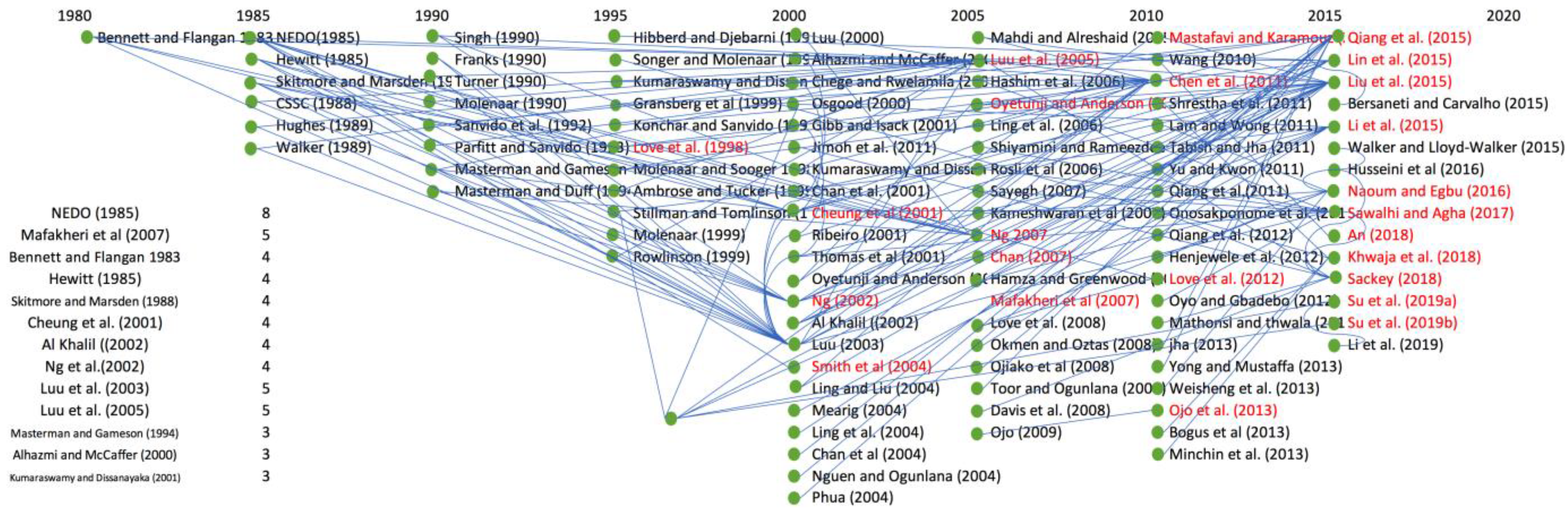 Sustainability 14 15242 g003