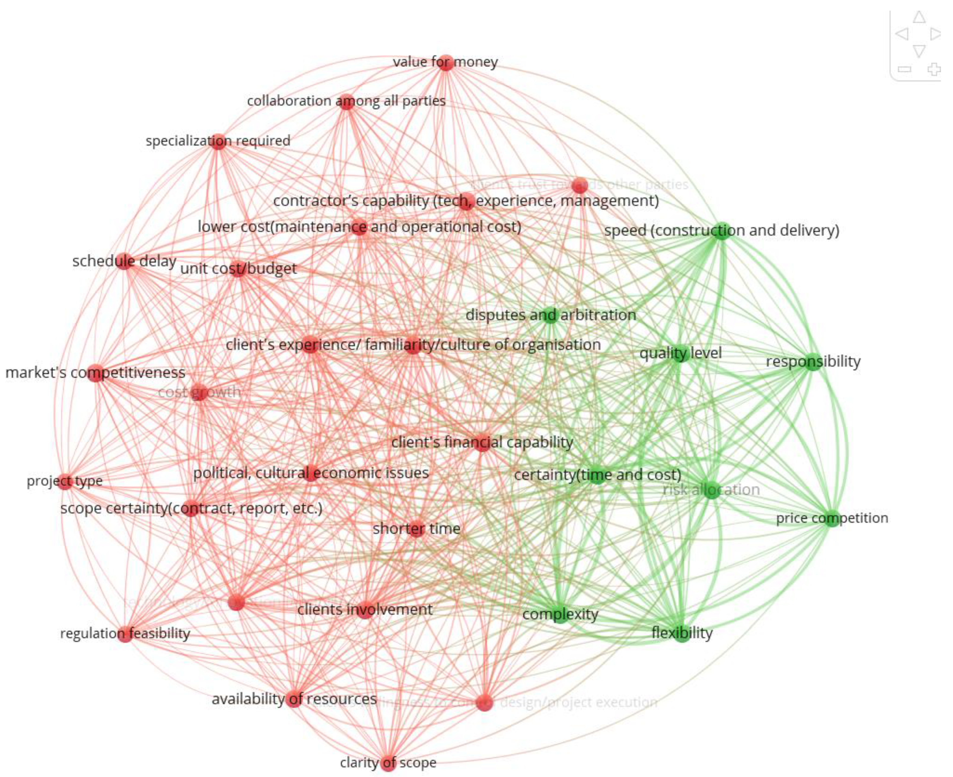 Sustainability 14 15242 g005