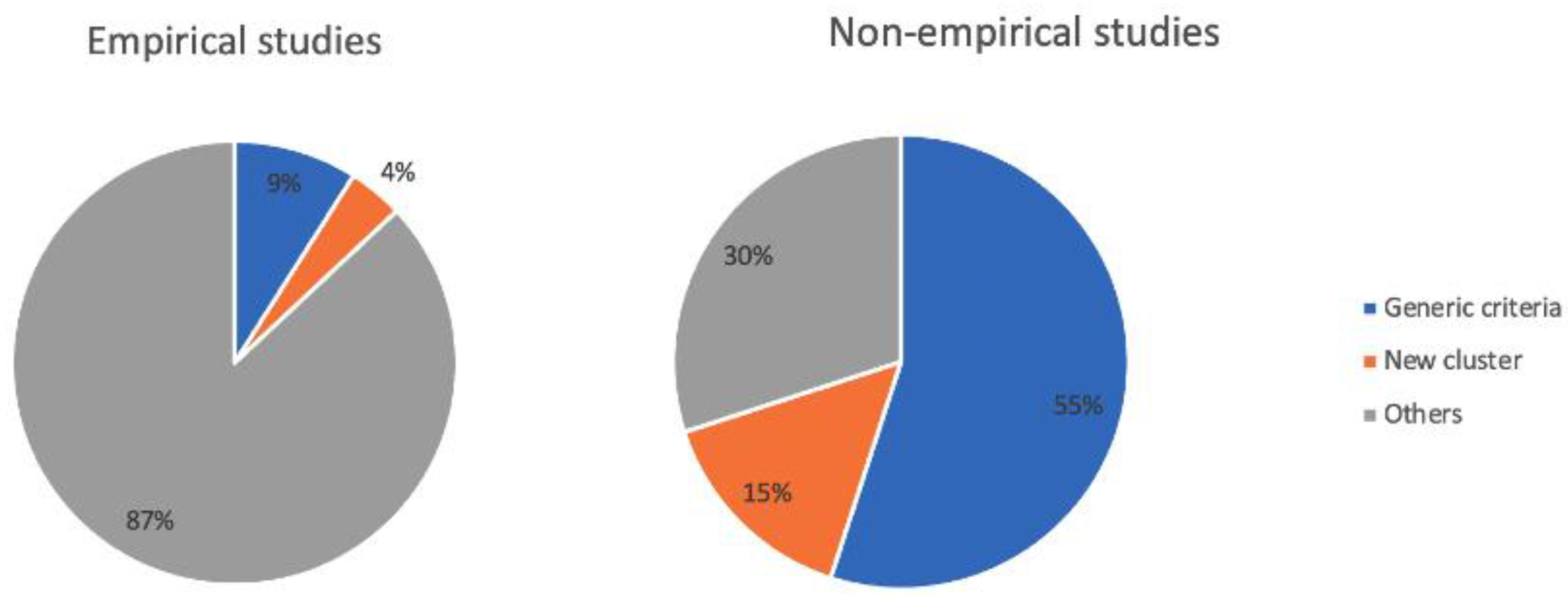 Sustainability 14 15242 g006