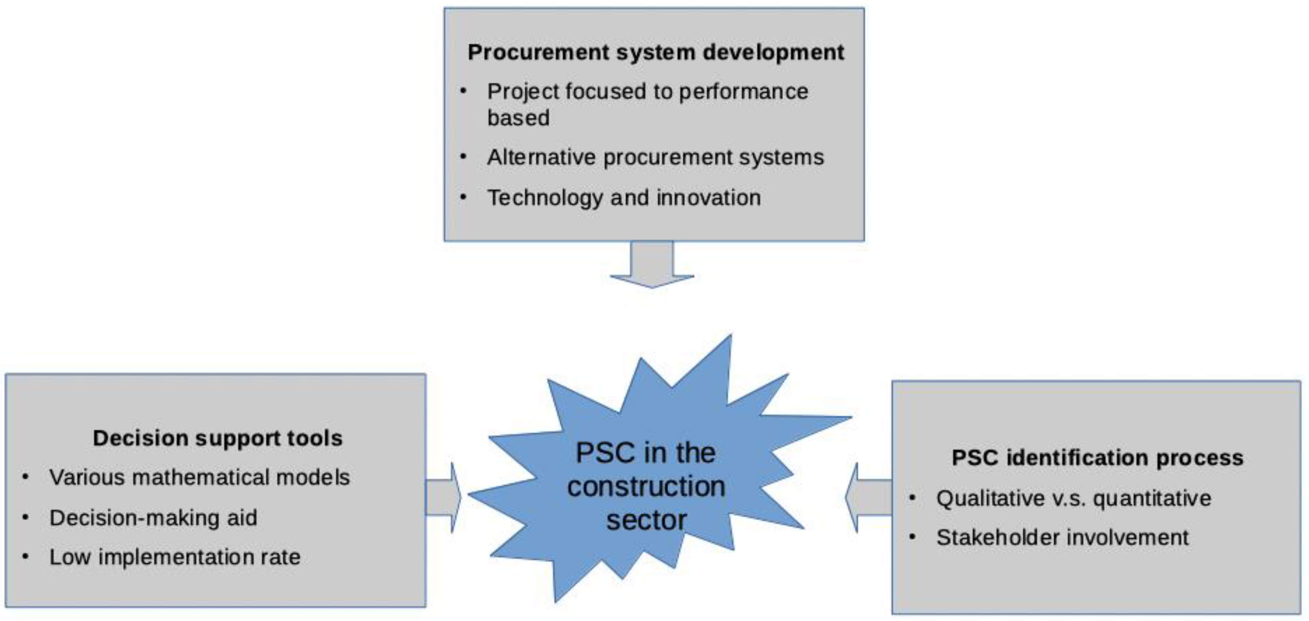 Sustainability 14 15242 g007