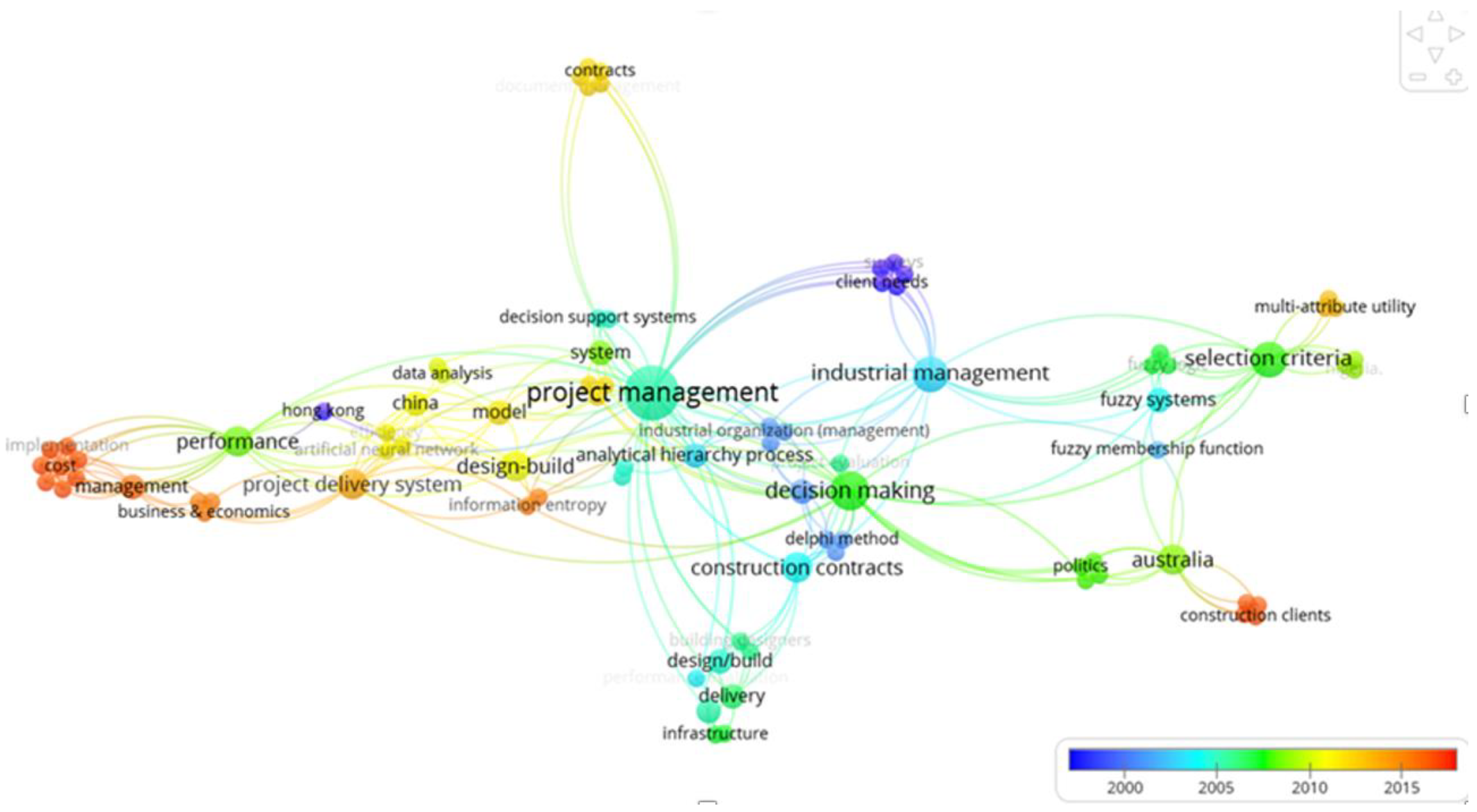Sustainability 14 15242 g008