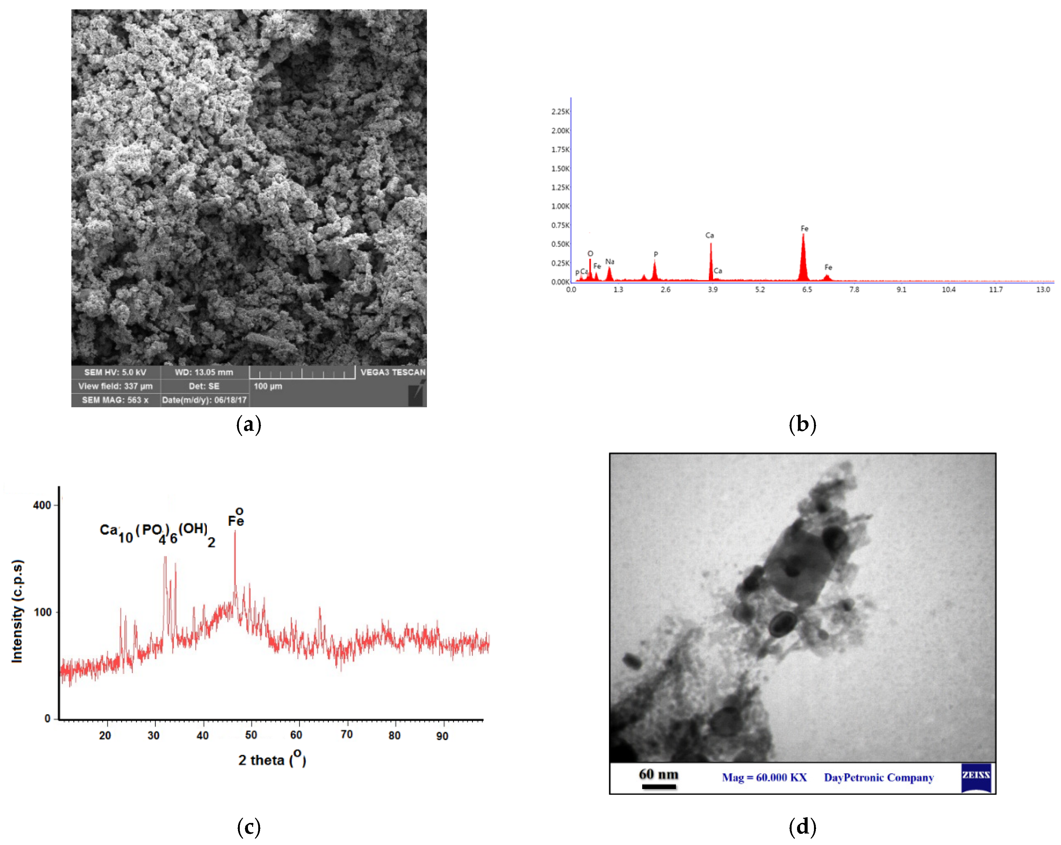 Sustainability 14 15247 g001