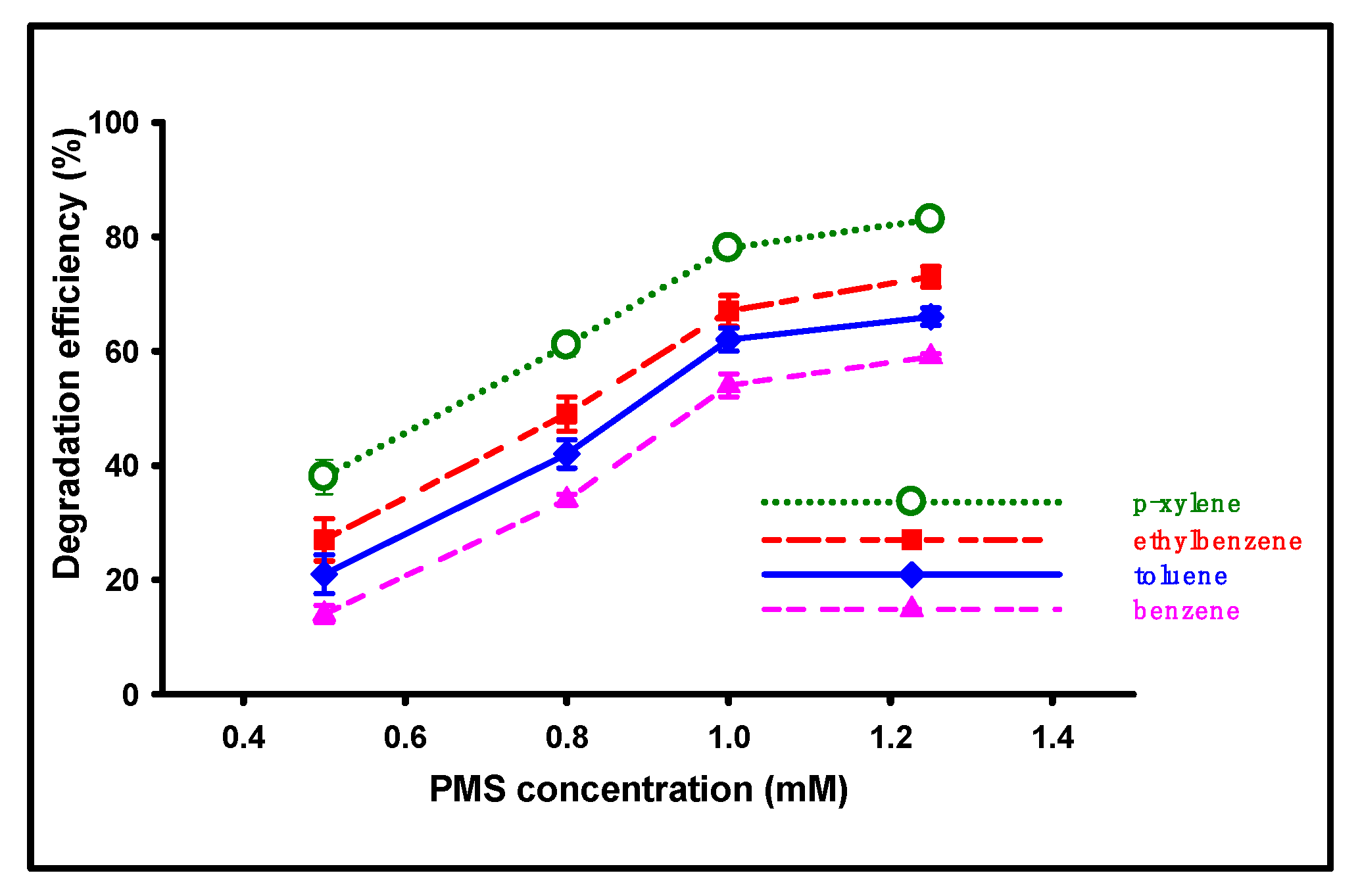 Sustainability 14 15247 g005
