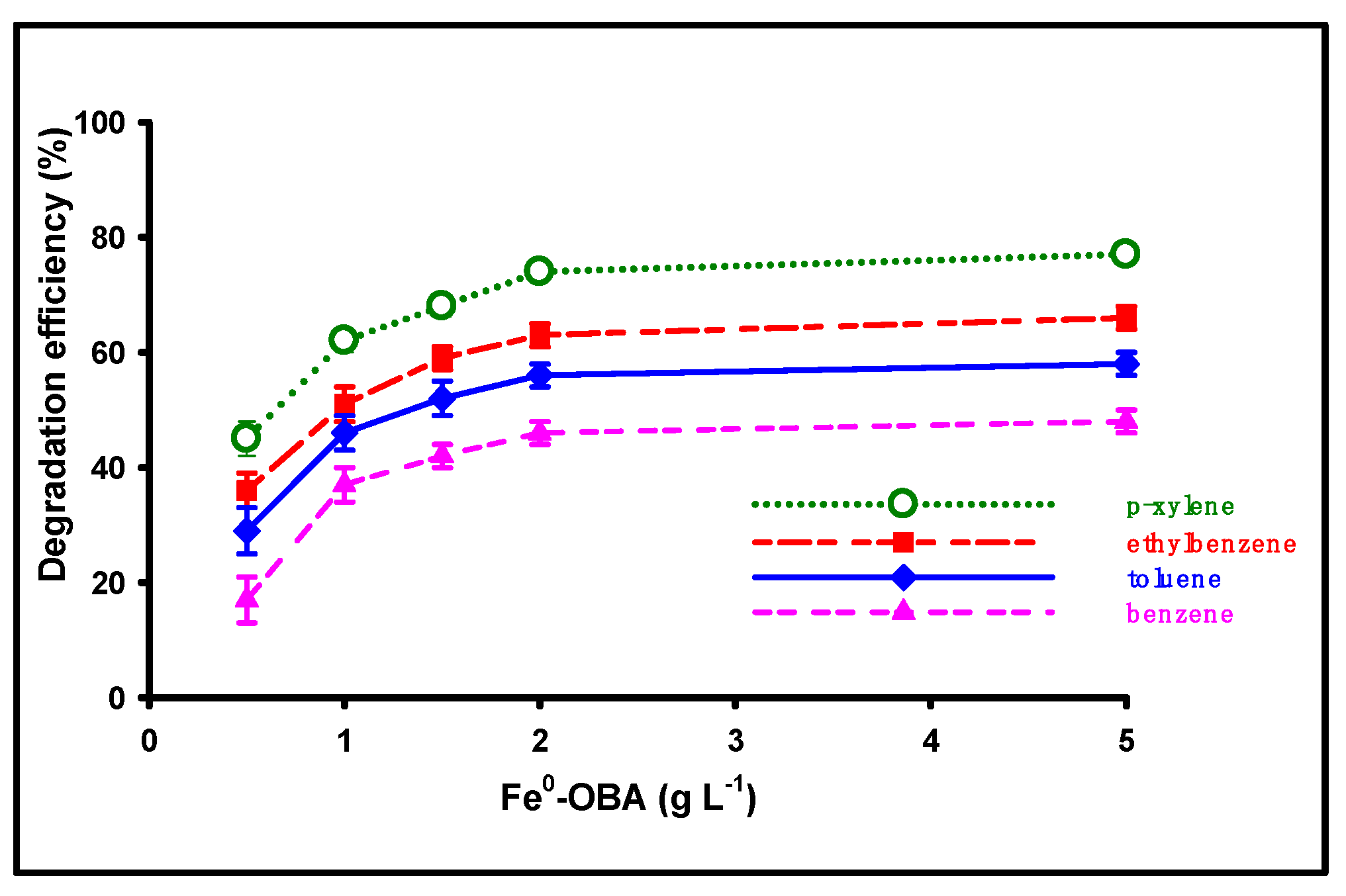 Sustainability 14 15247 g006