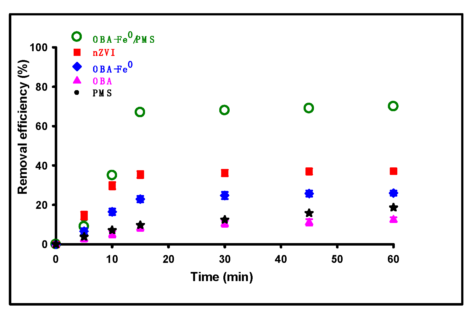 Sustainability 14 15247 g011