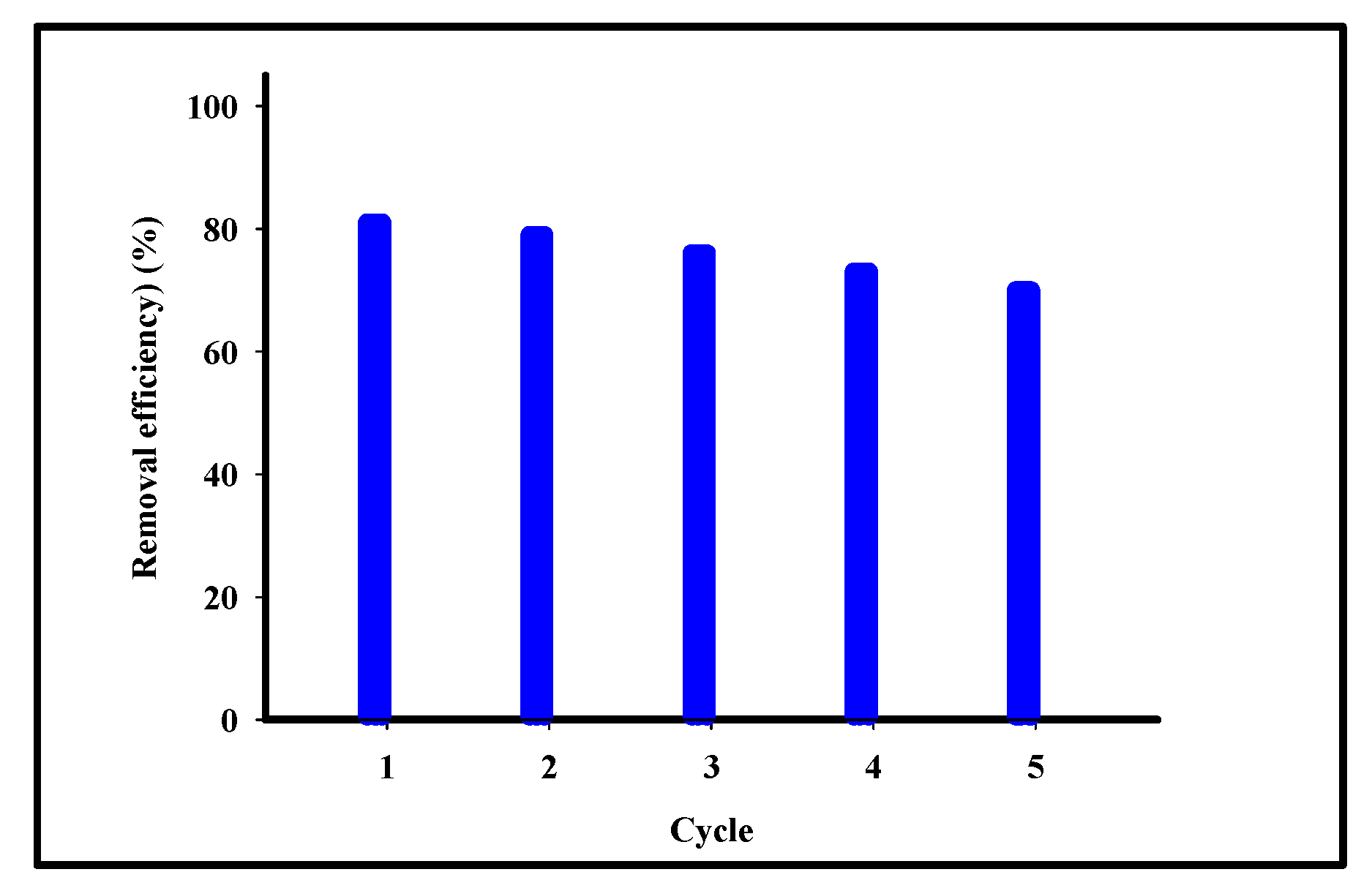 Sustainability 14 15247 g012