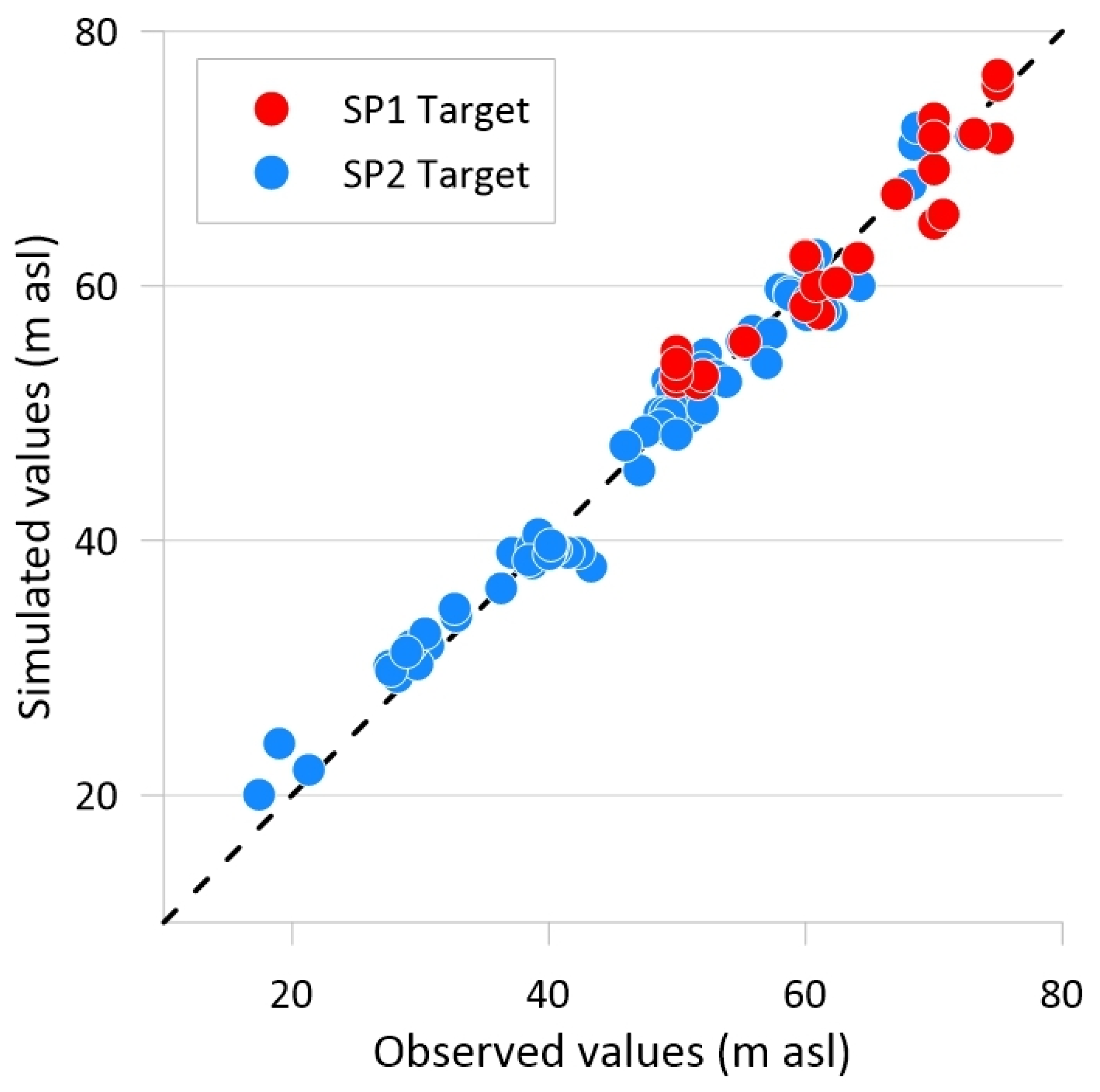Sustainability 14 15248 g008 Sustainability 14 15248 g008