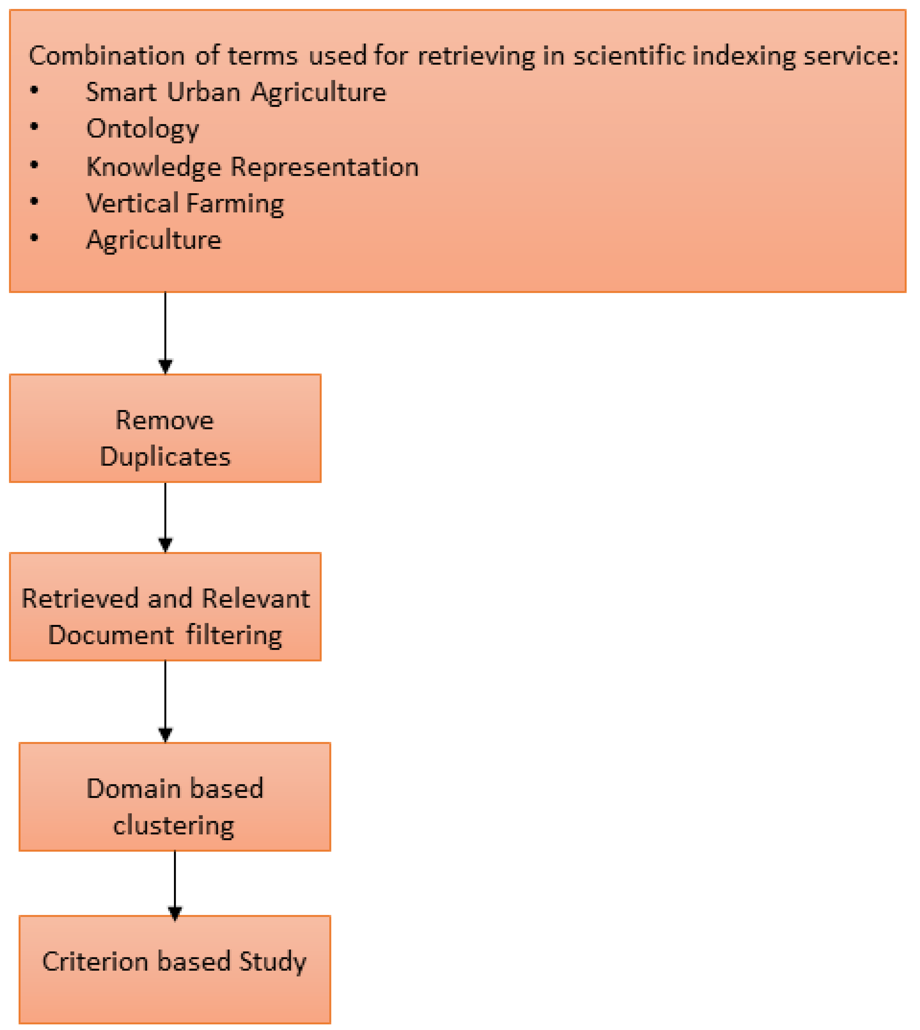Sustainability 14 15249 g004 Sustainability 14 15249 g004