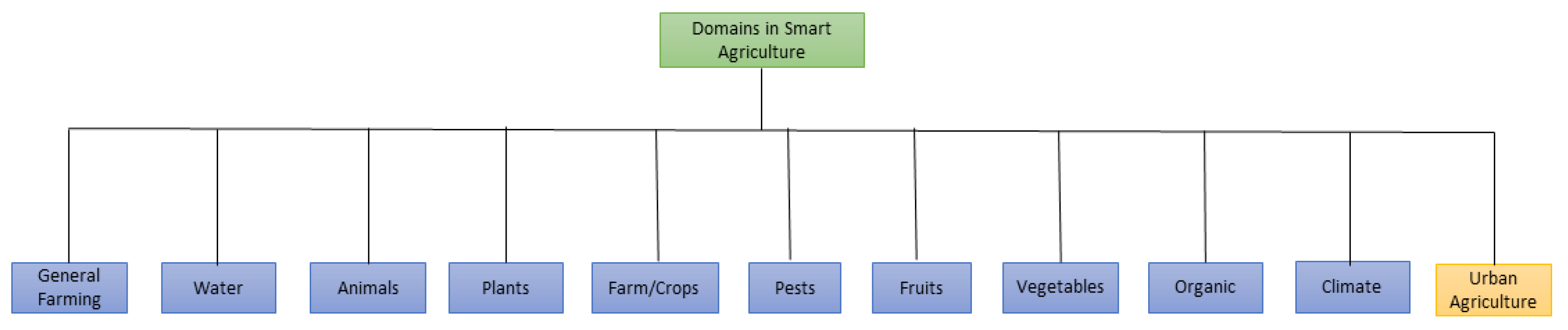 Sustainability 14 15249 g005 Sustainability 14 15249 g005
