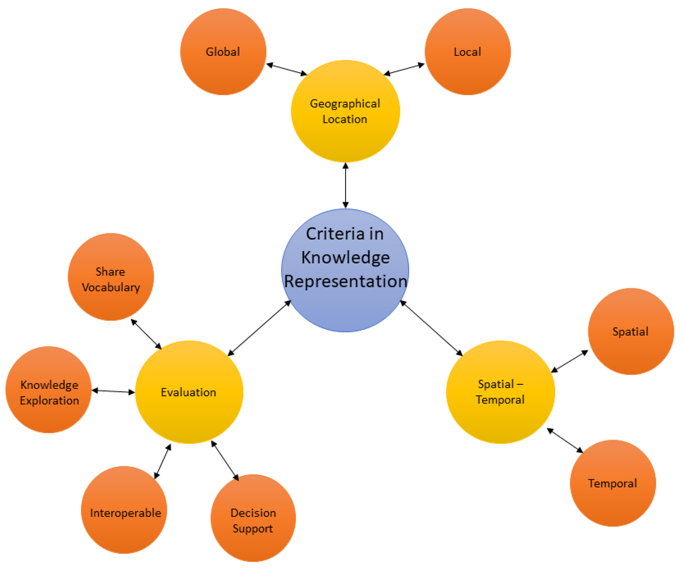 Sustainability | Free Full-Text | A Systematic Review of Knowledge ...