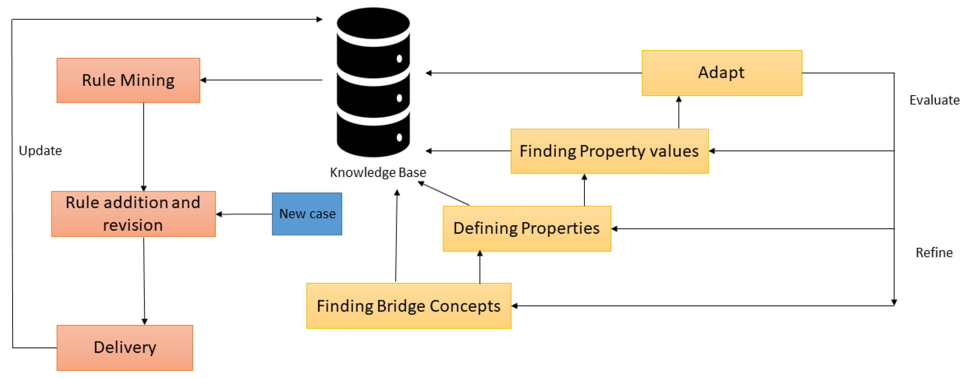 Sustainability 14 15249 g007 Sustainability 14 15249 g007