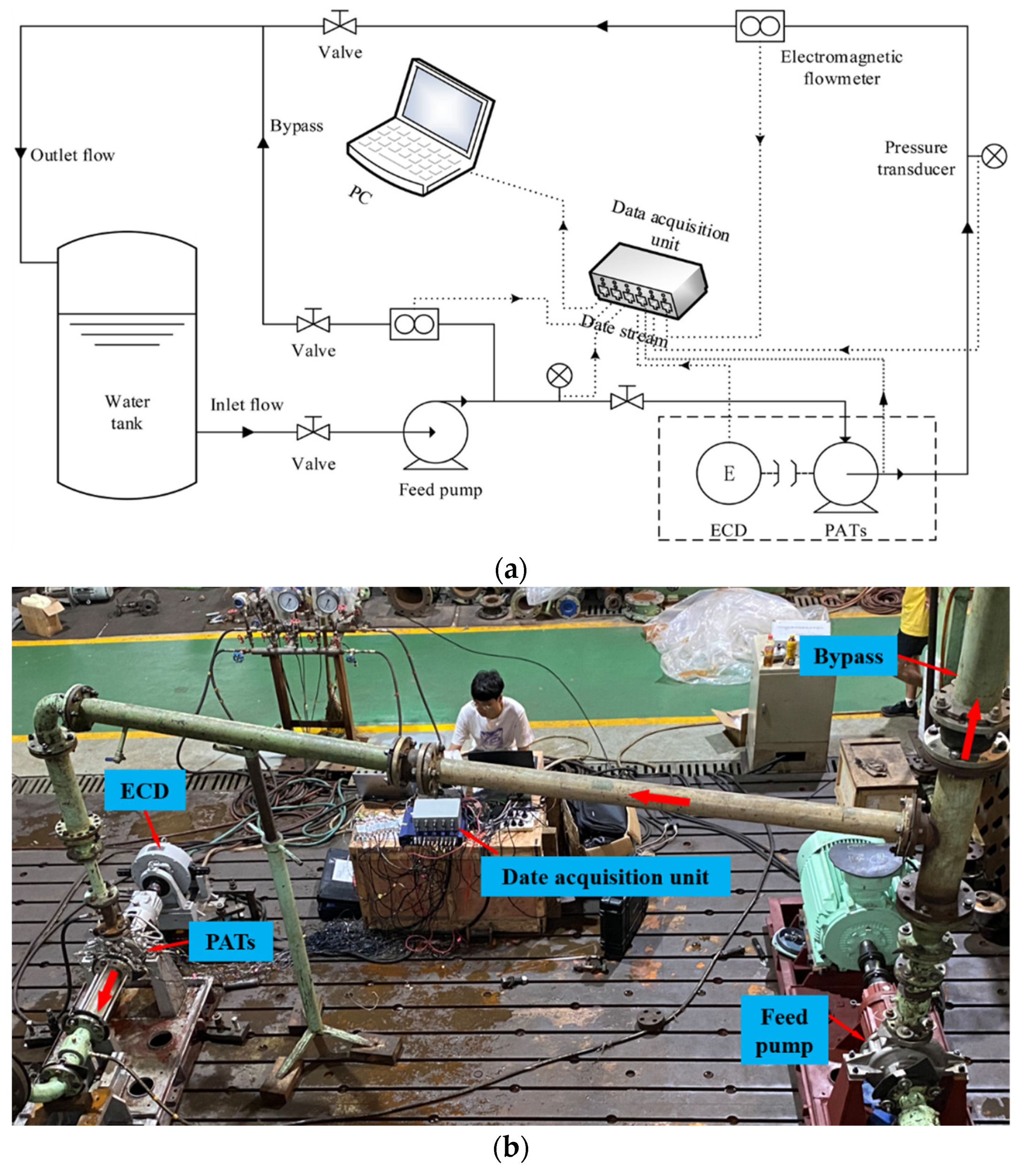 Sustainability 14 15250 g005 Sustainability 14 15250 g005