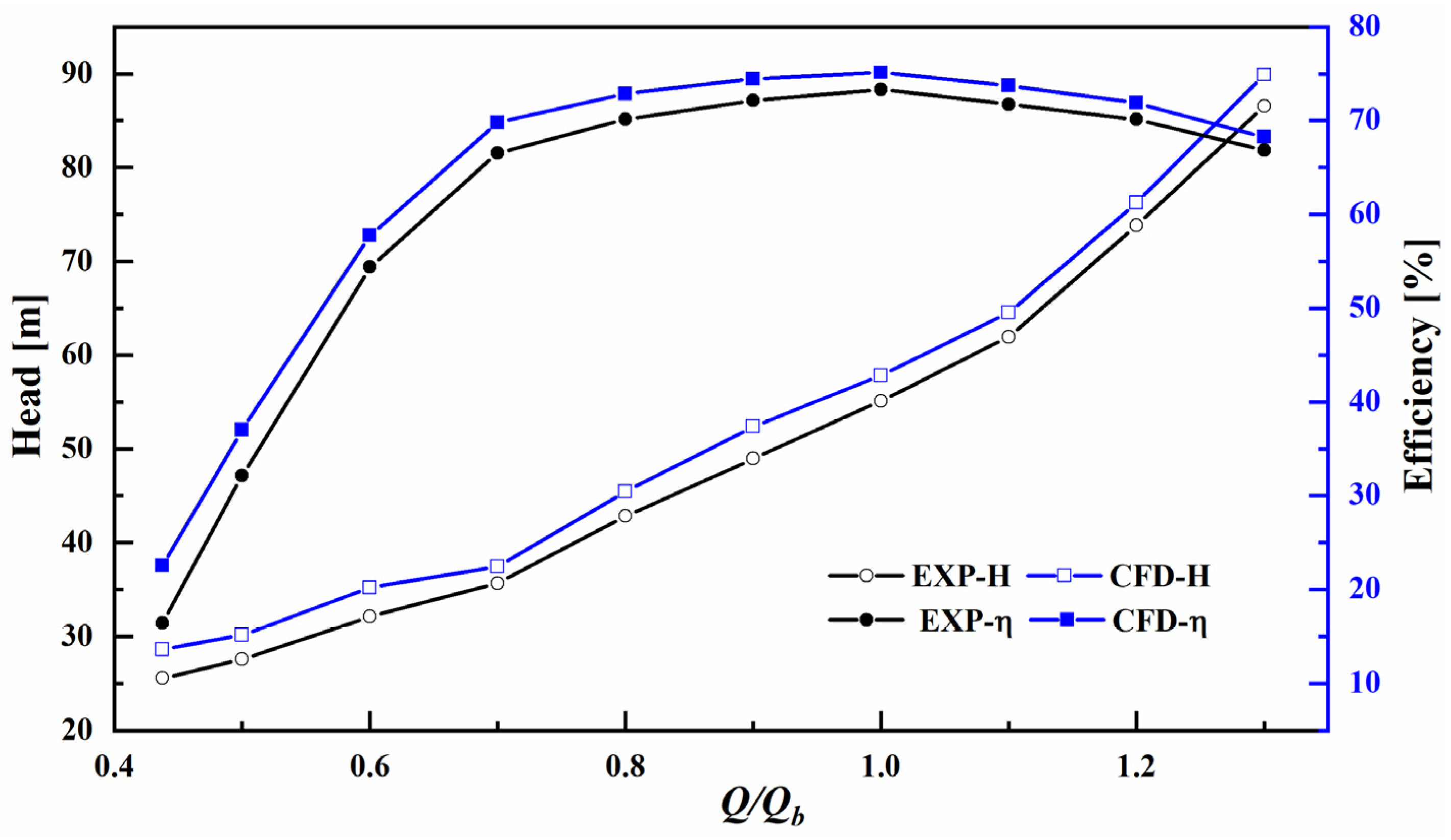 Sustainability 14 15250 g006 Sustainability 14 15250 g006