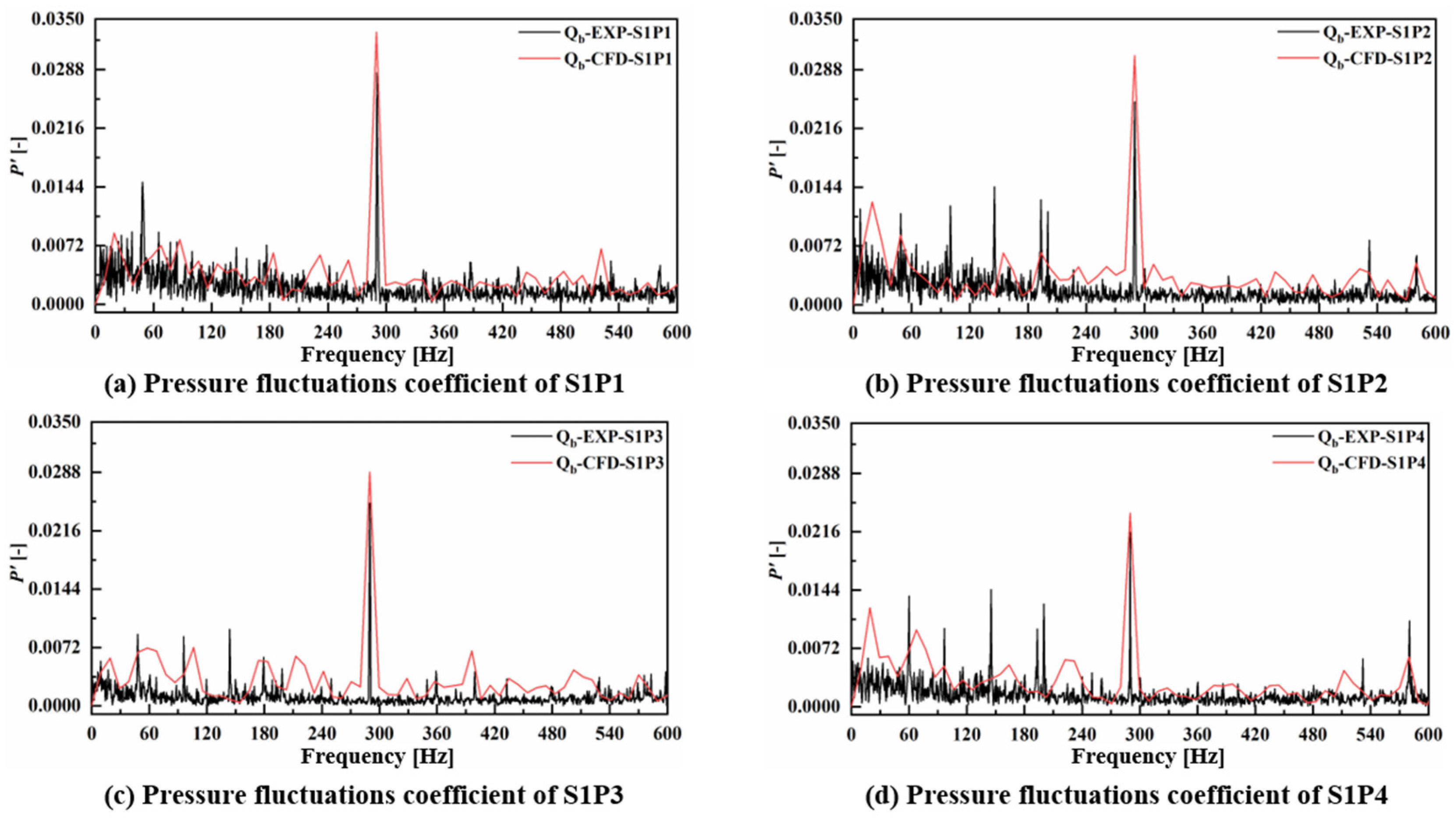 Sustainability 14 15250 g007 Sustainability 14 15250 g007