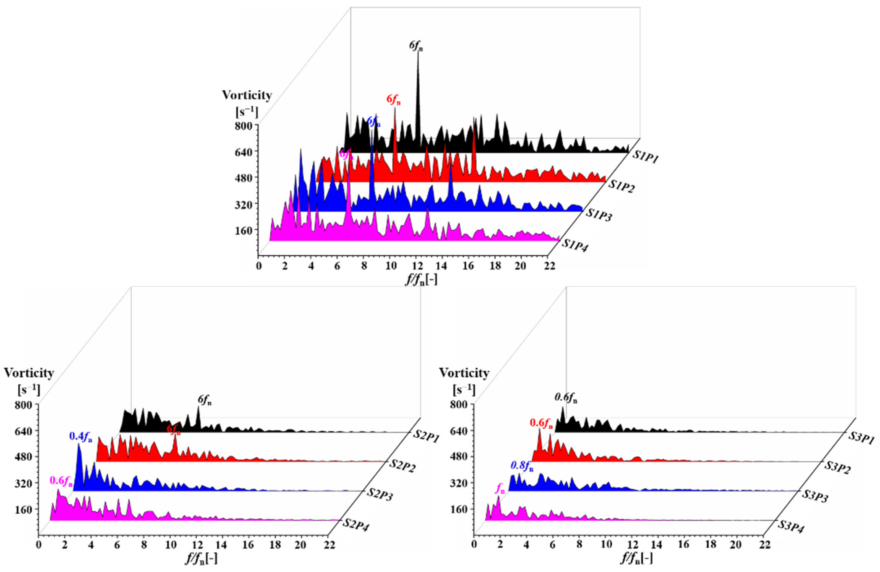Sustainability 14 15250 g012 Sustainability 14 15250 g012