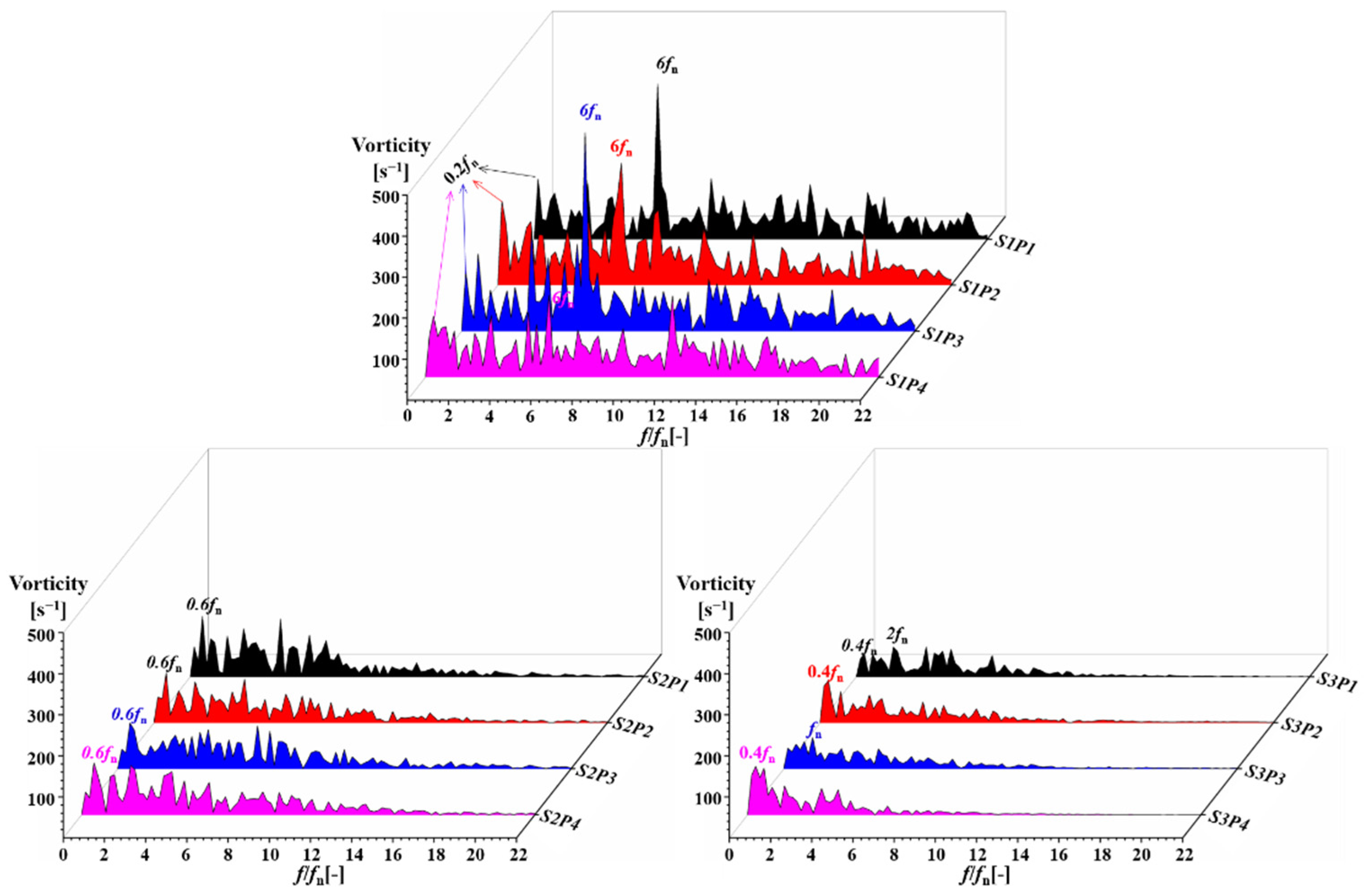 Sustainability 14 15250 g014 Sustainability 14 15250 g014