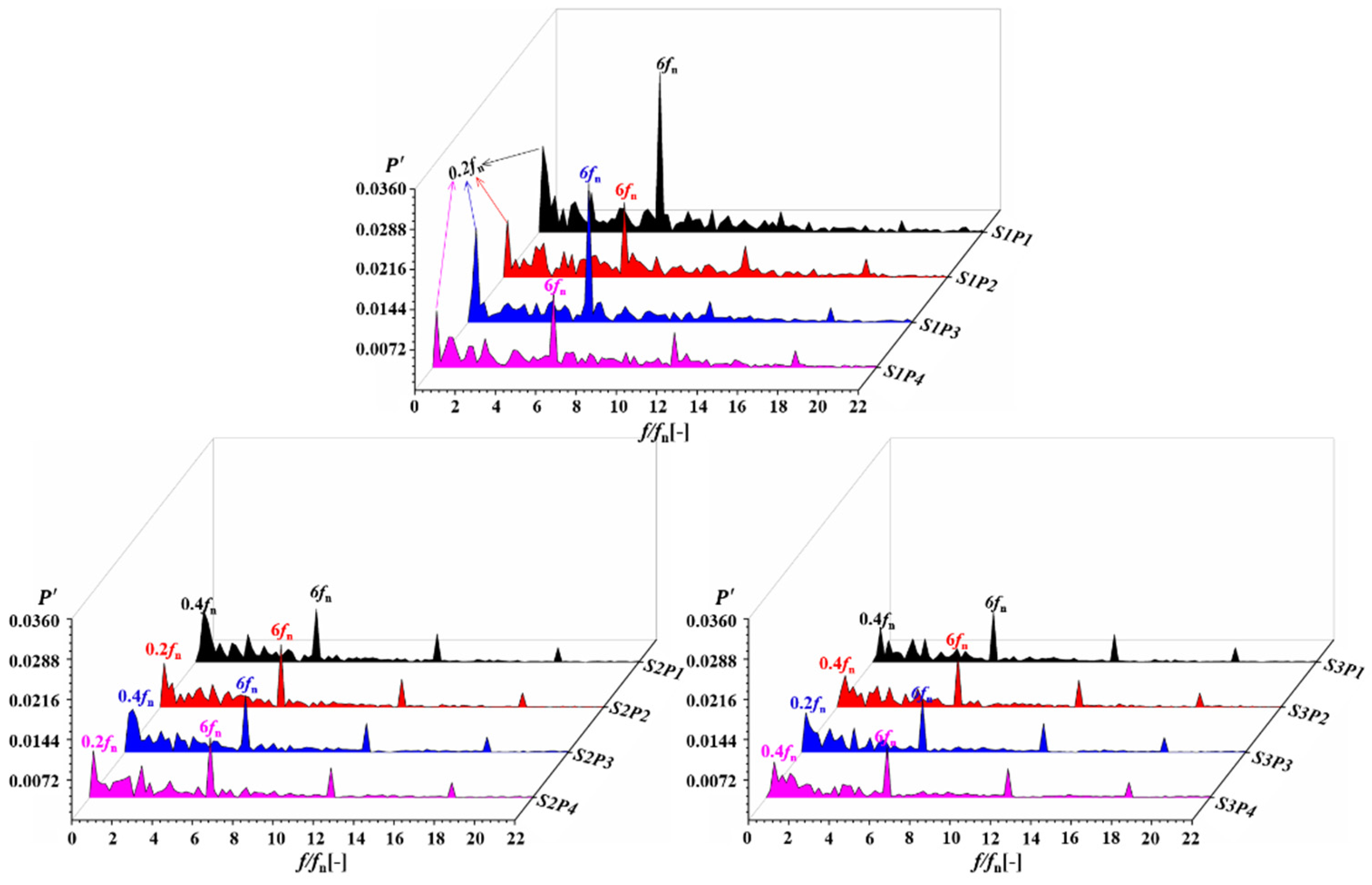 Sustainability 14 15250 g015 Sustainability 14 15250 g015