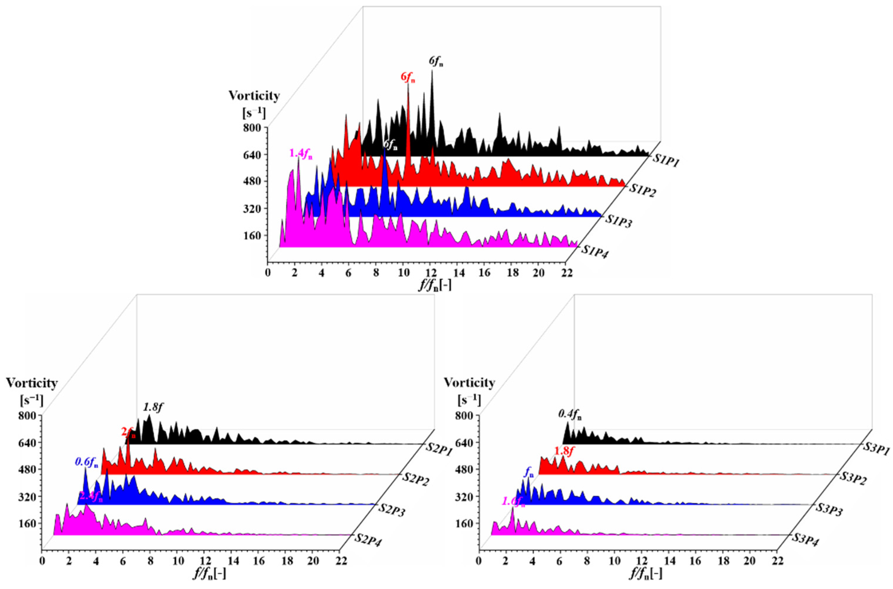 Sustainability 14 15250 g016 Sustainability 14 15250 g016