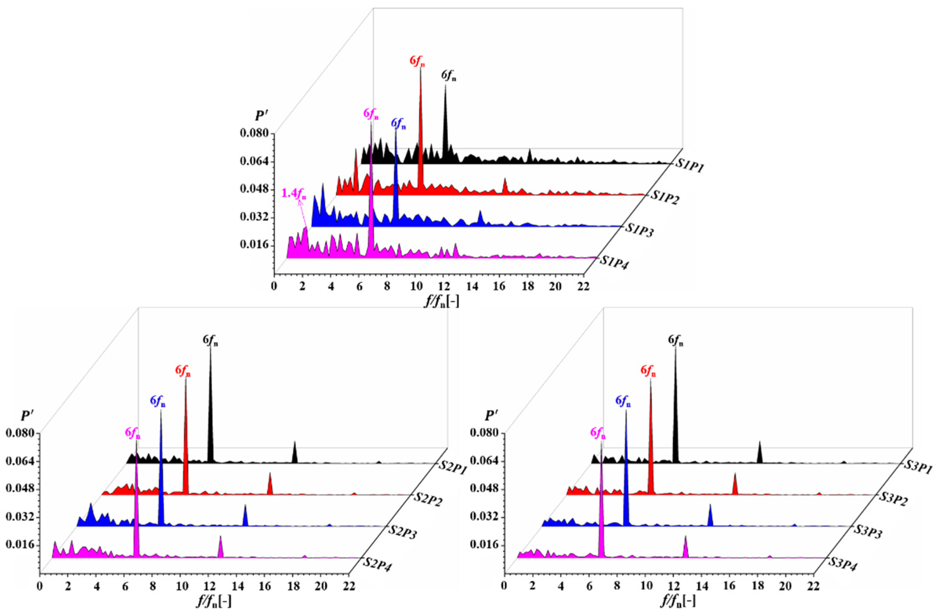 Sustainability 14 15250 g017 Sustainability 14 15250 g017
